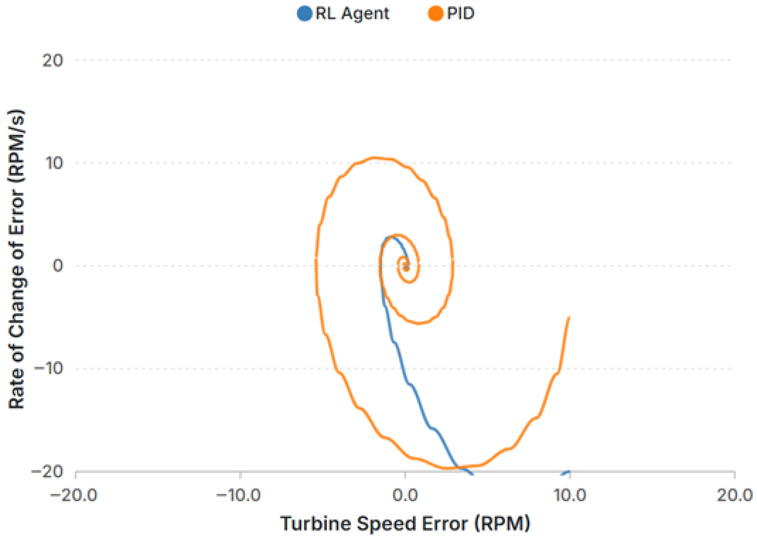 Energies 18 06268 g010