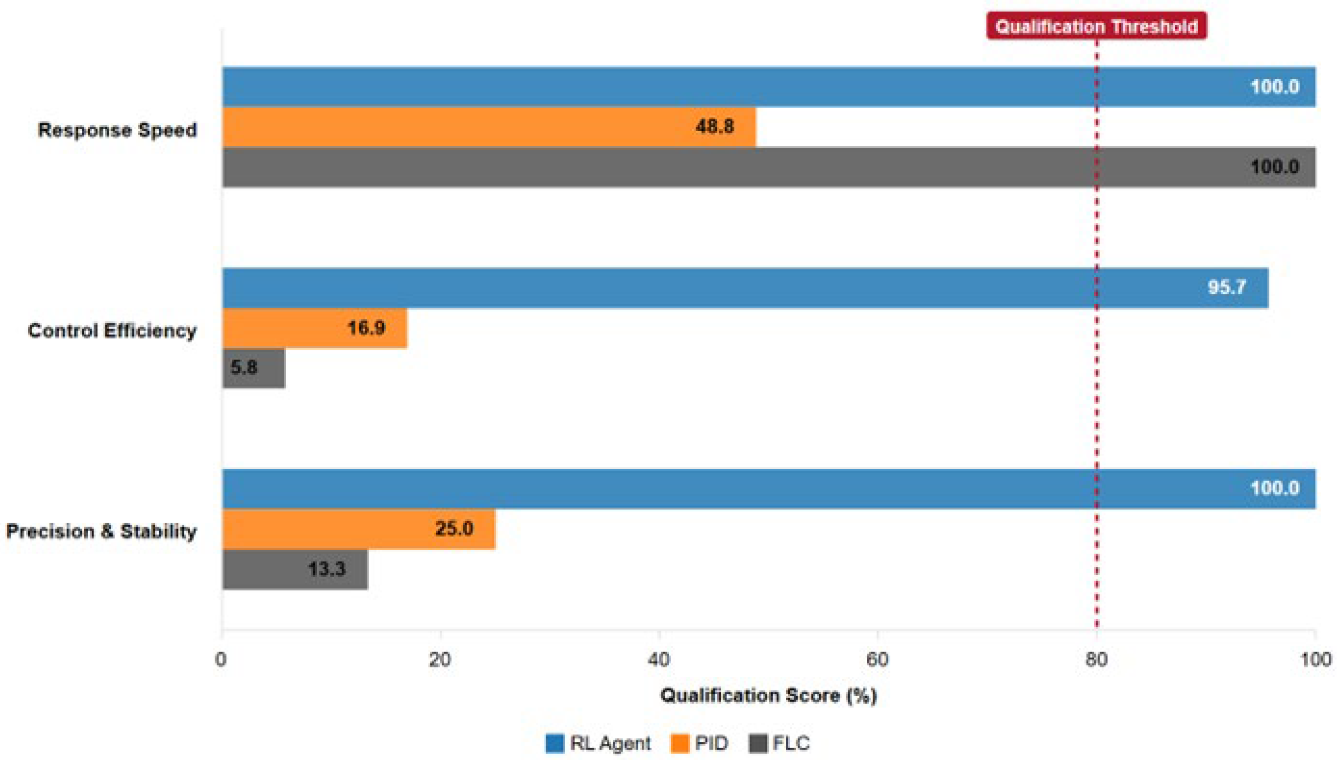 Energies 18 06268 g012