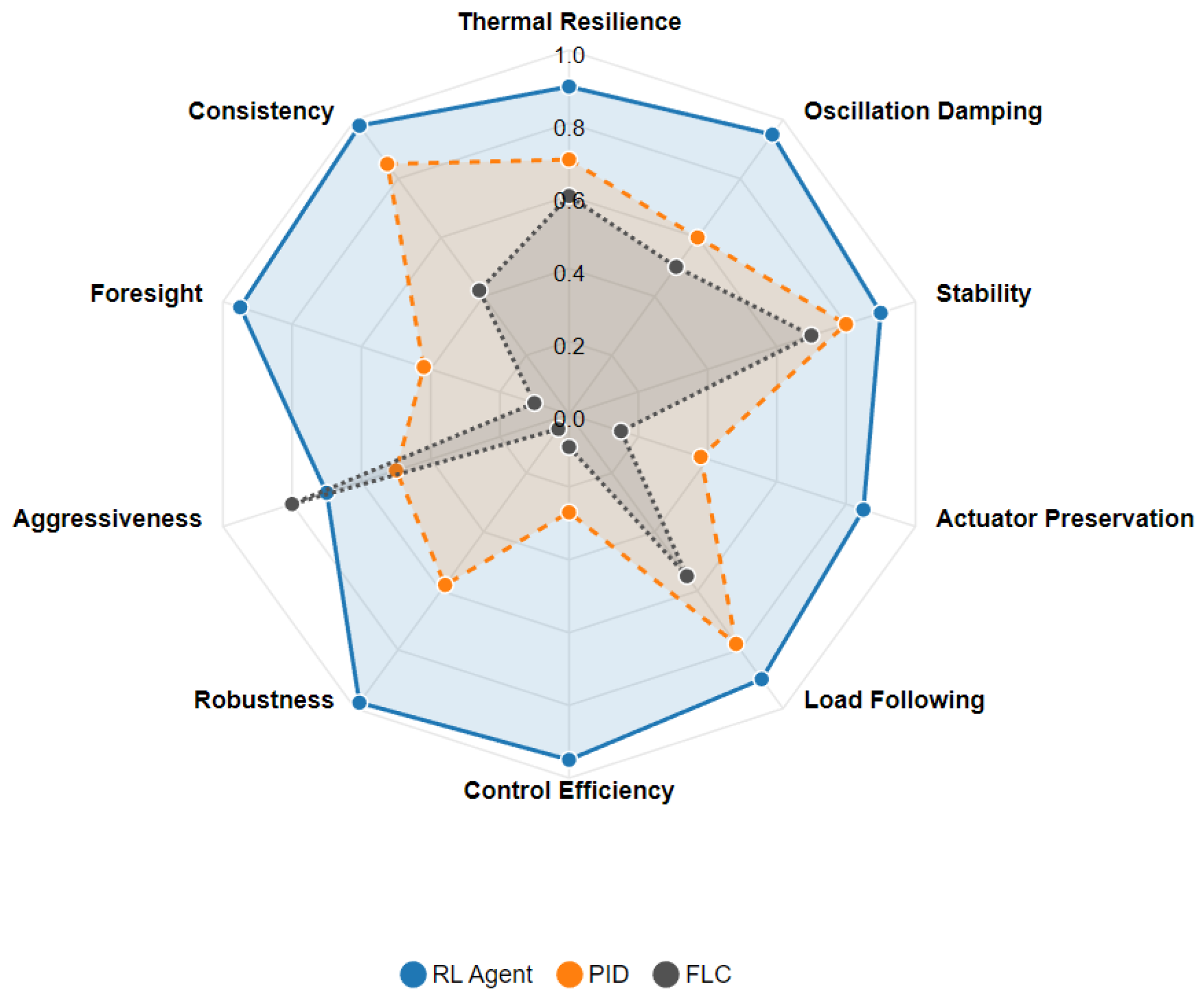 Energies 18 06268 g013