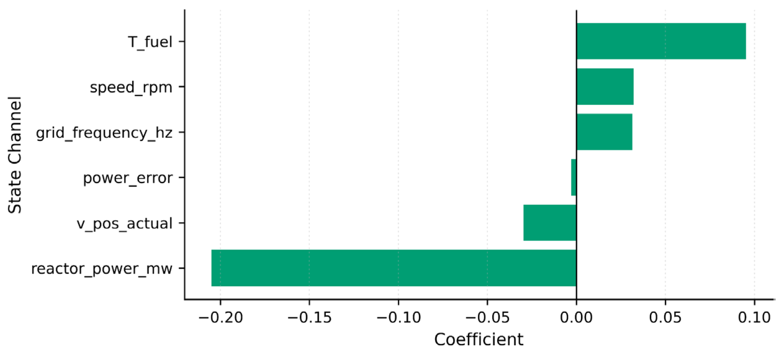 Energies 18 06268 g015