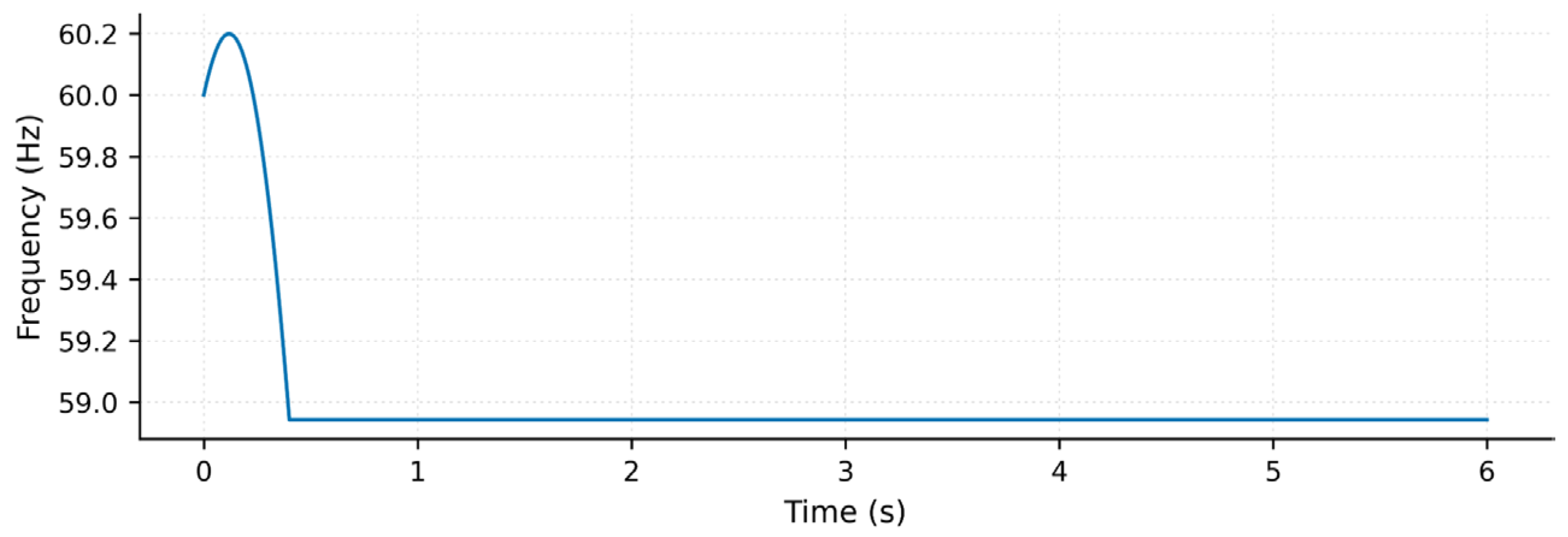 Energies 18 06268 g017