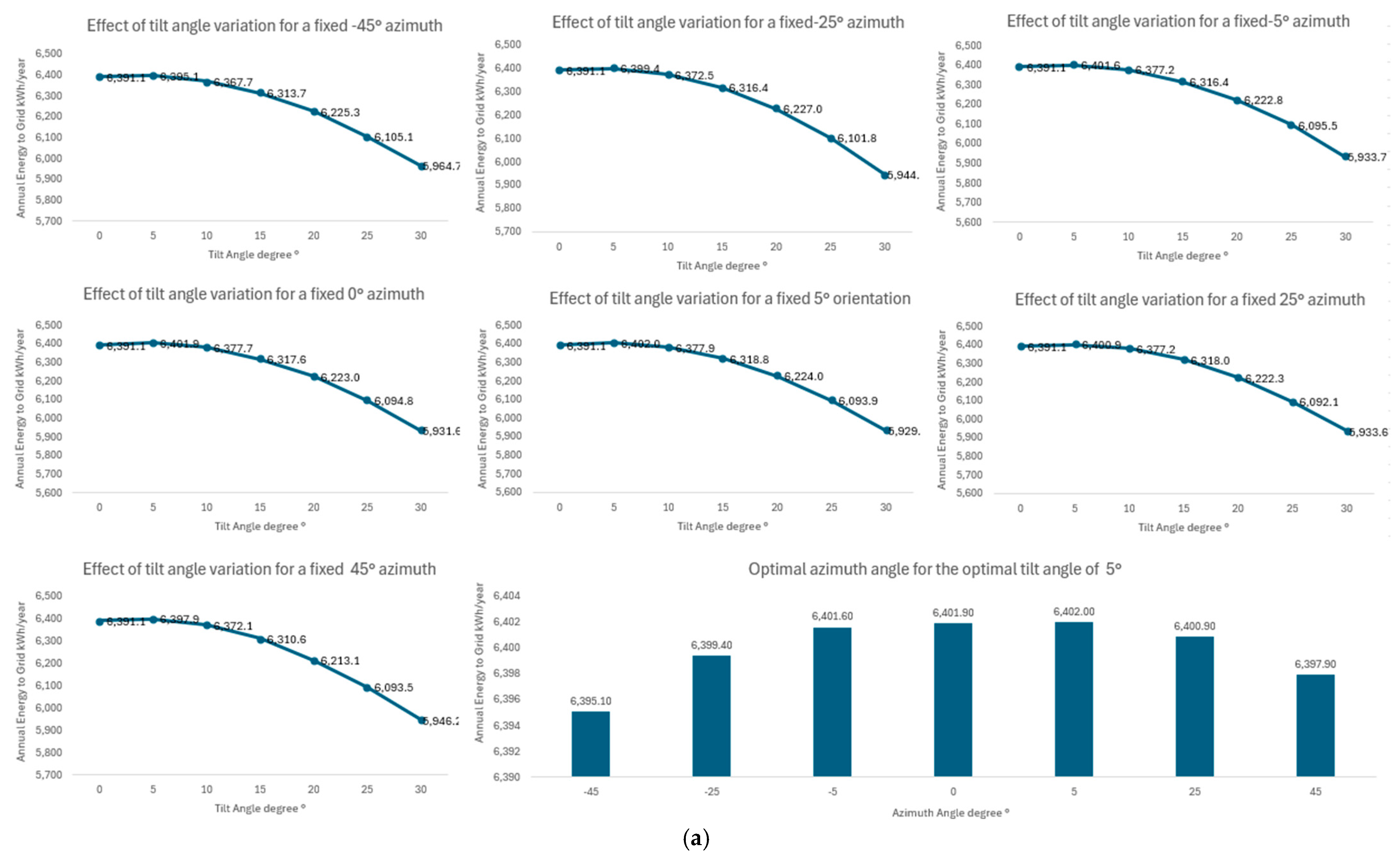 Energies 18 06272 g005a
