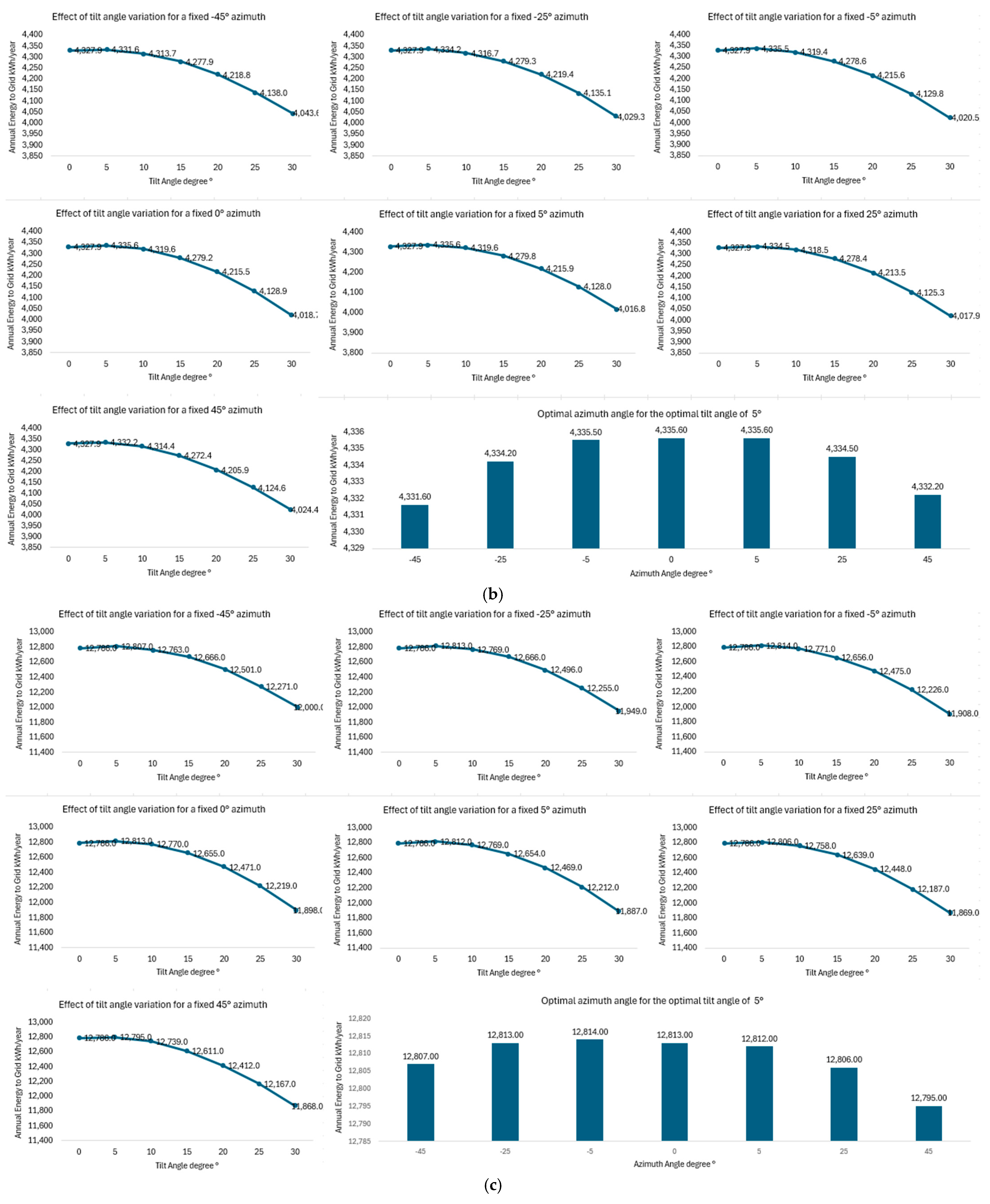 Energies 18 06272 g005b