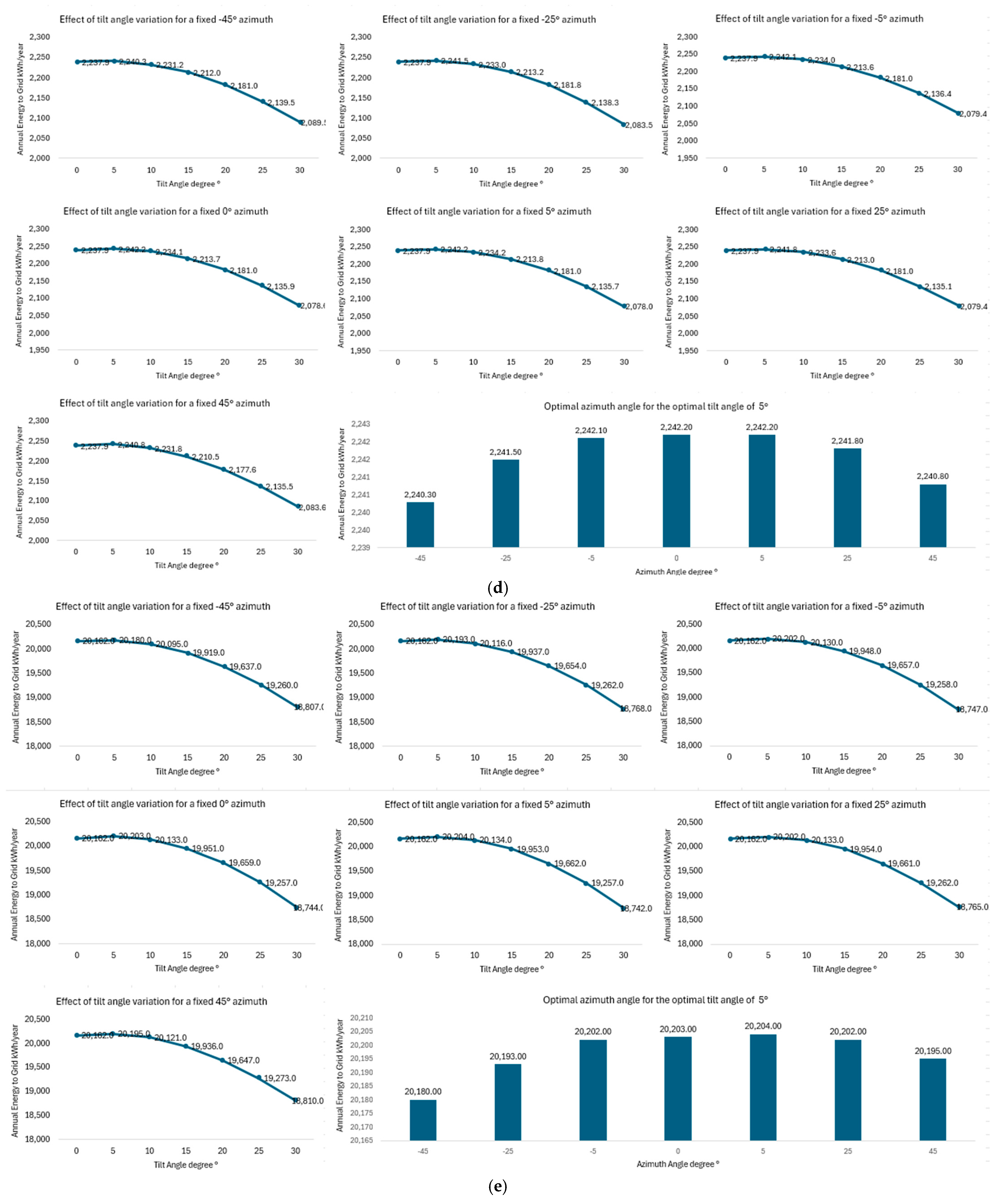 Energies 18 06272 g005c