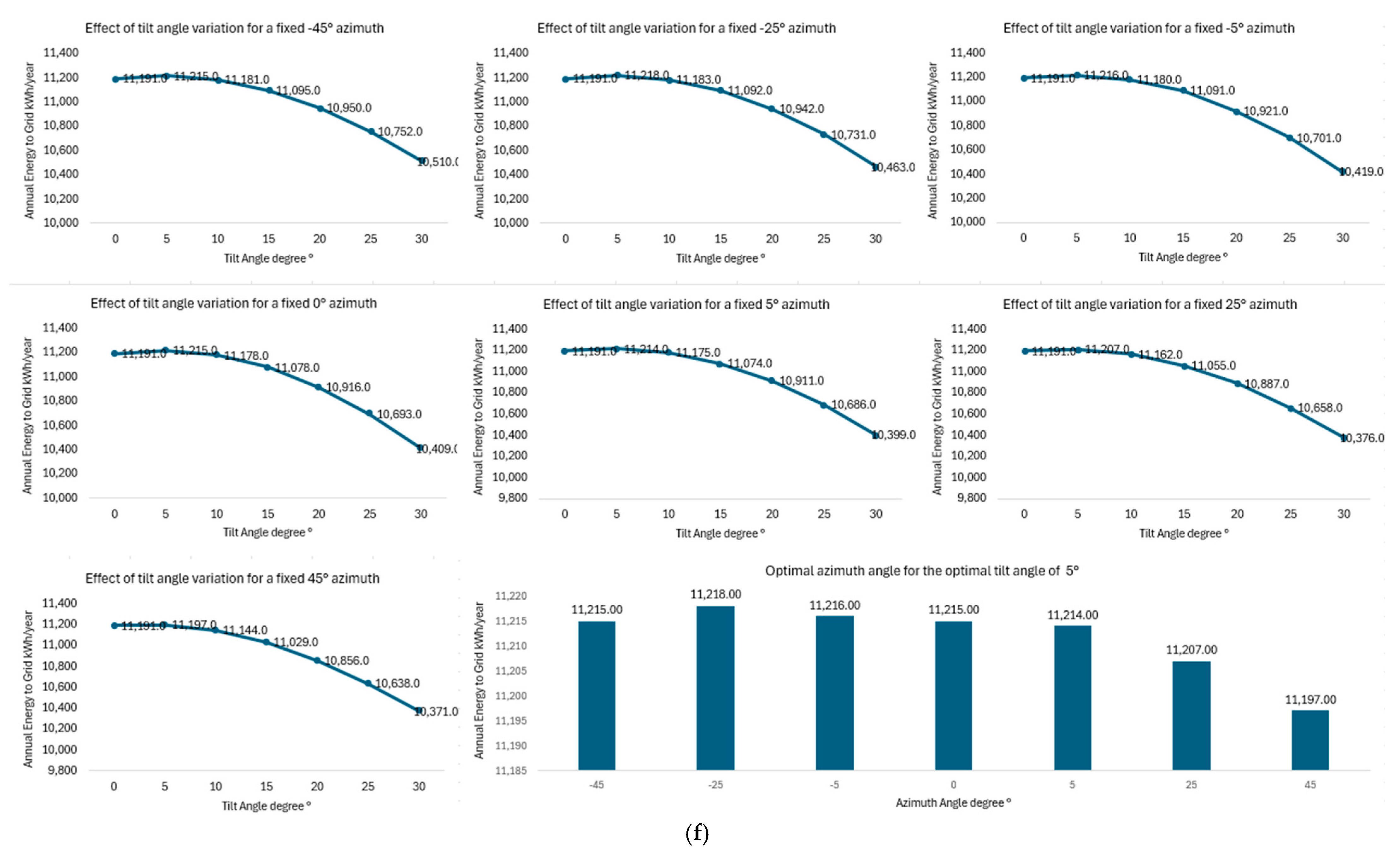 Energies 18 06272 g005d