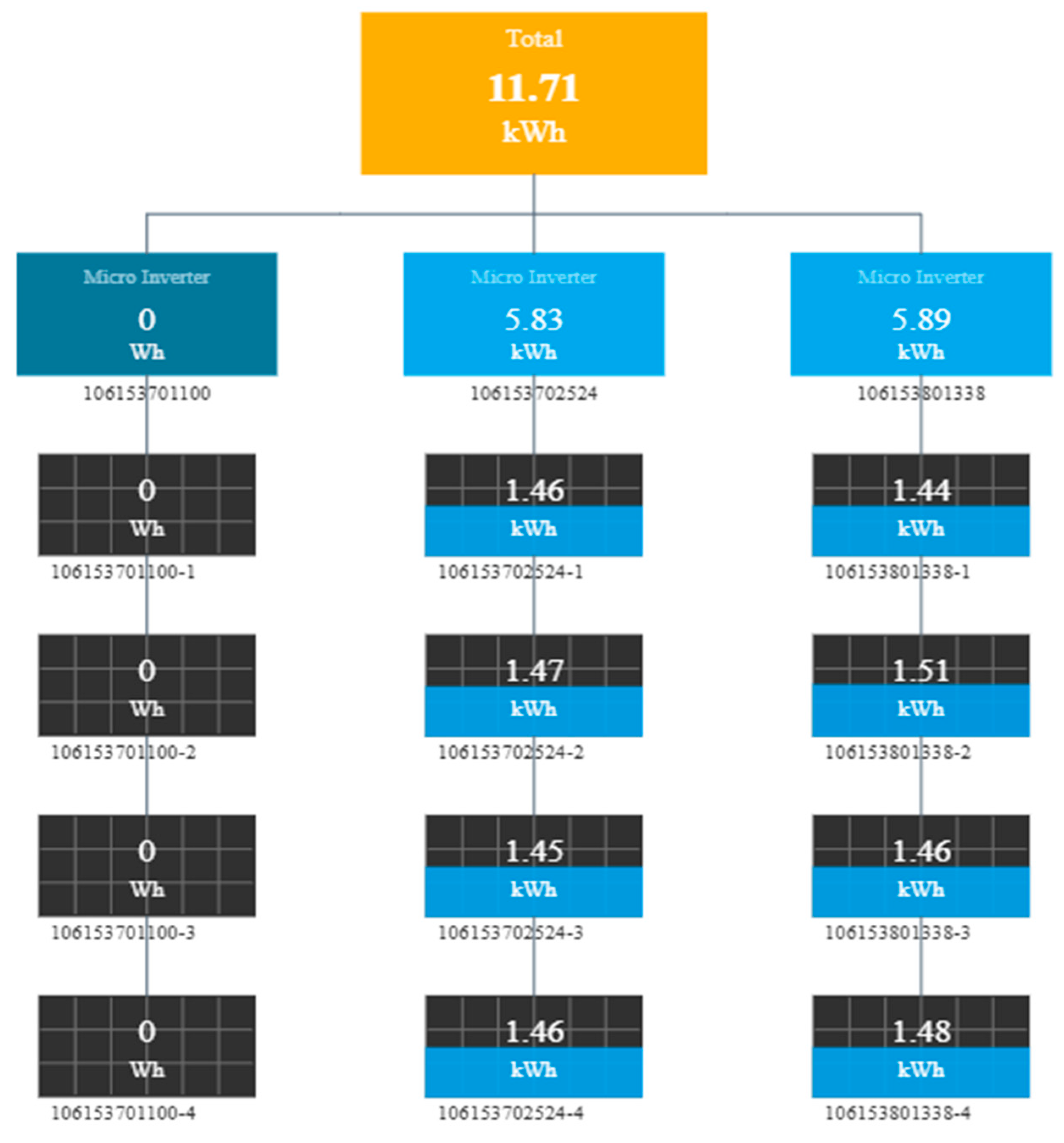 Energies 18 06272 g006