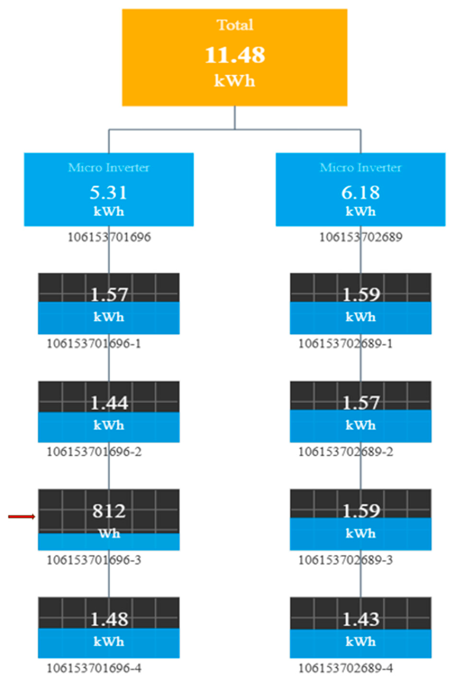Energies 18 06272 g007