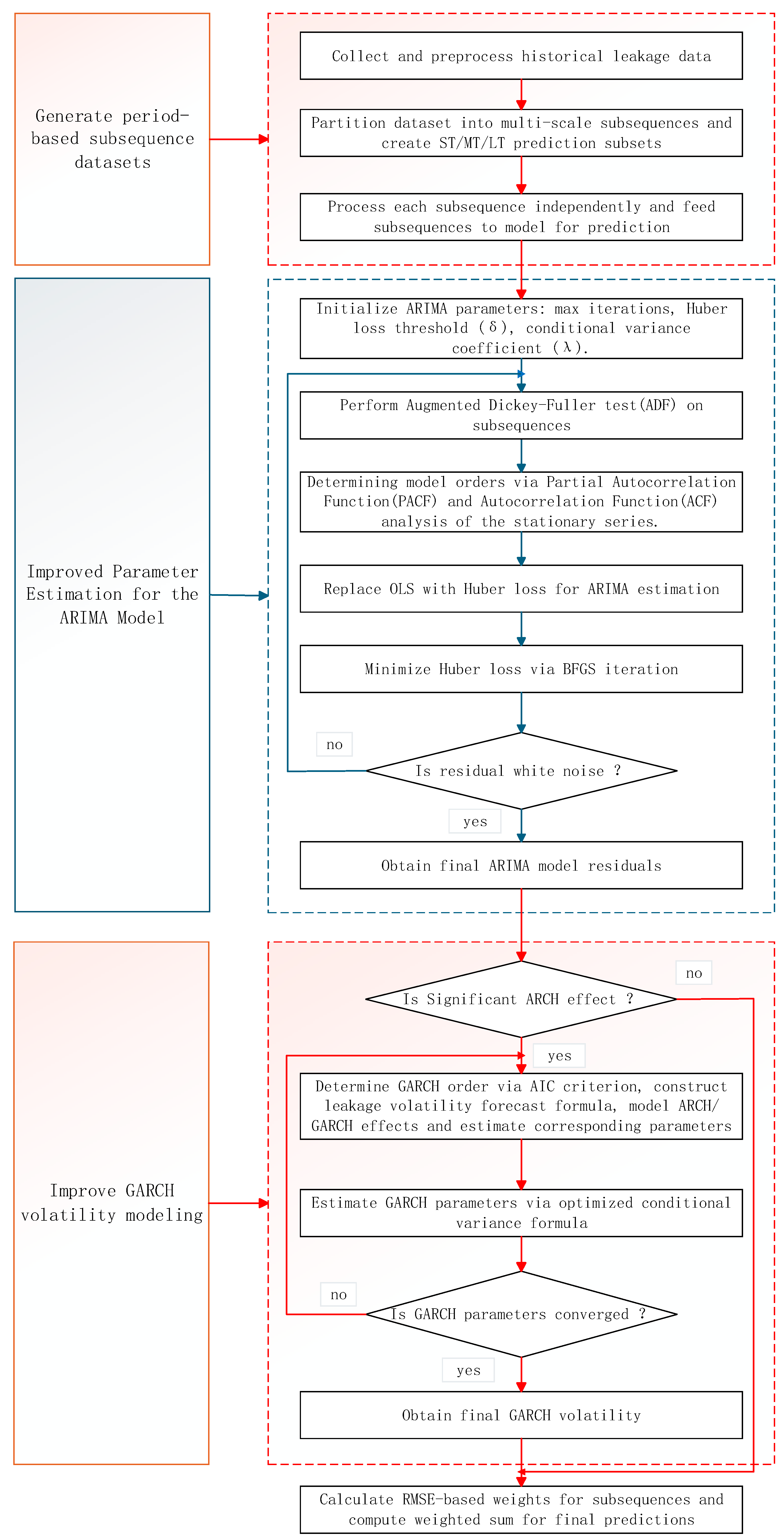 Energies 18 06275 g002