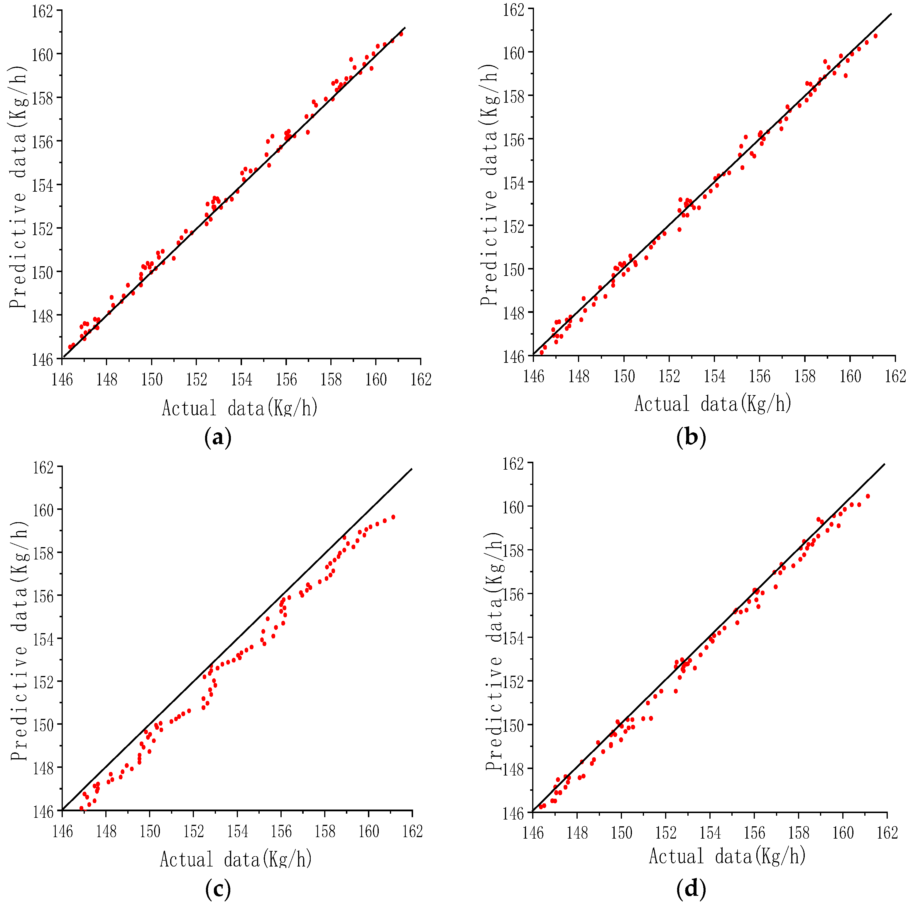 Energies 18 06275 g005