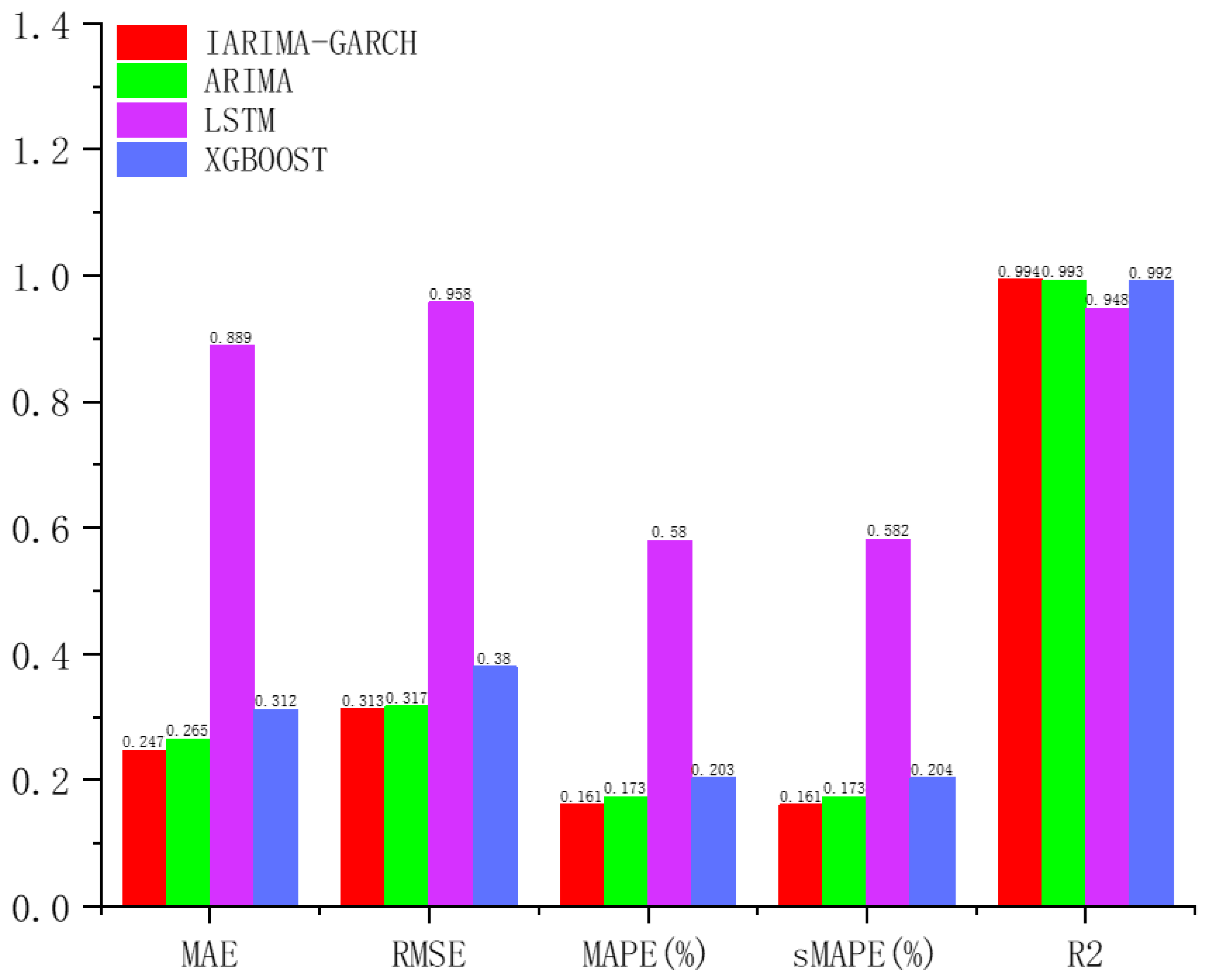 Energies 18 06275 g006