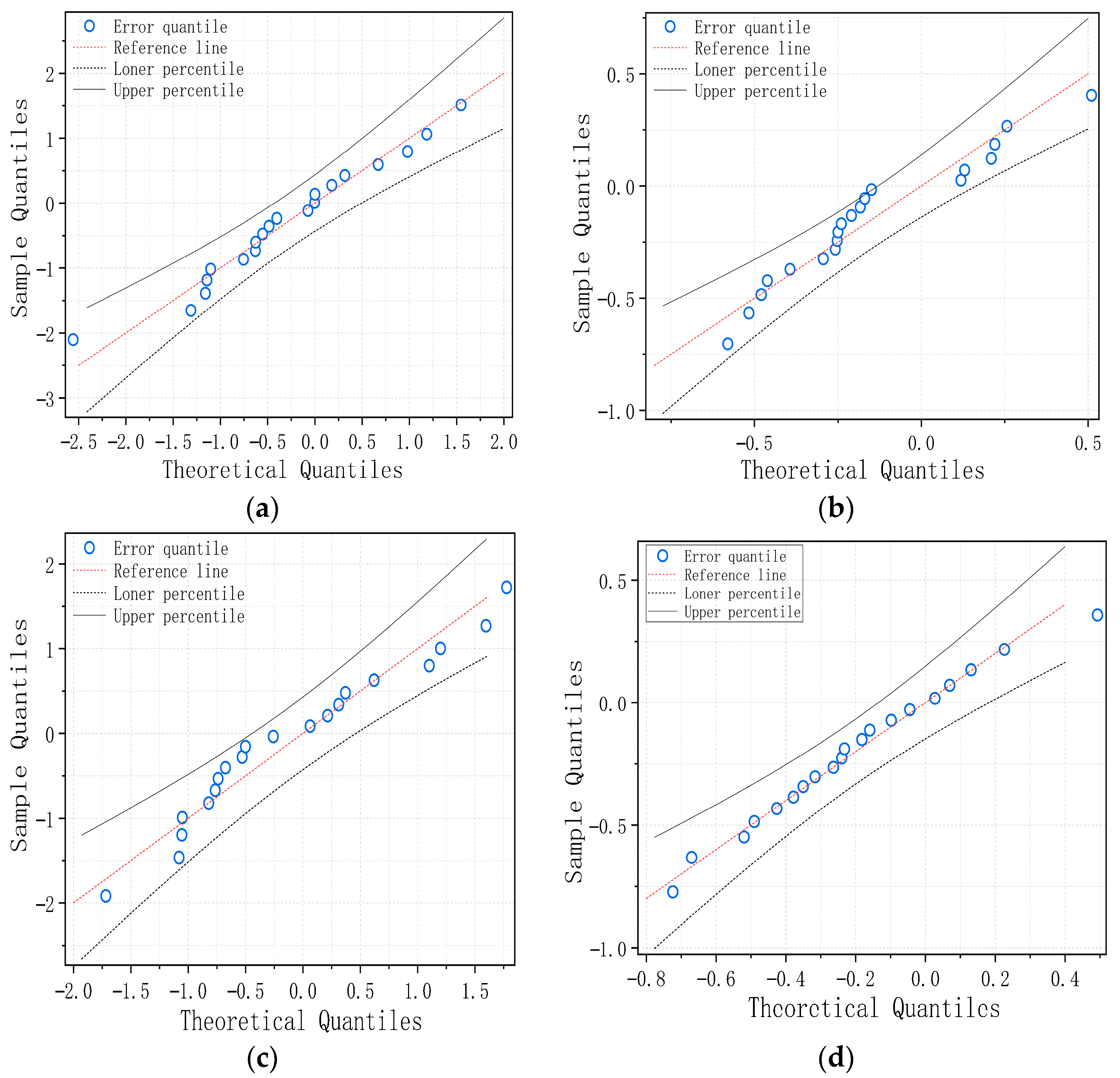 Energies 18 06275 g008