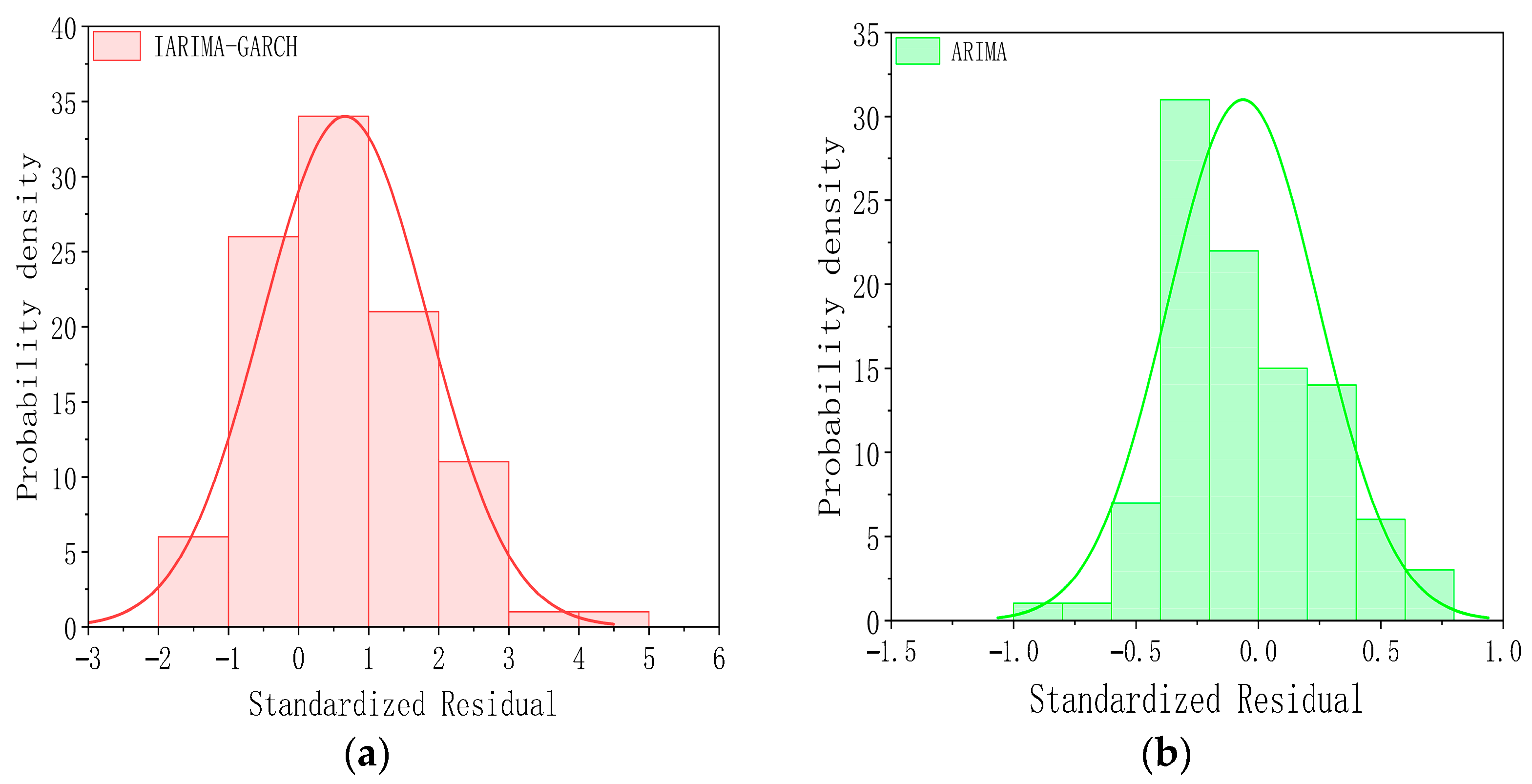 Energies 18 06275 g009a