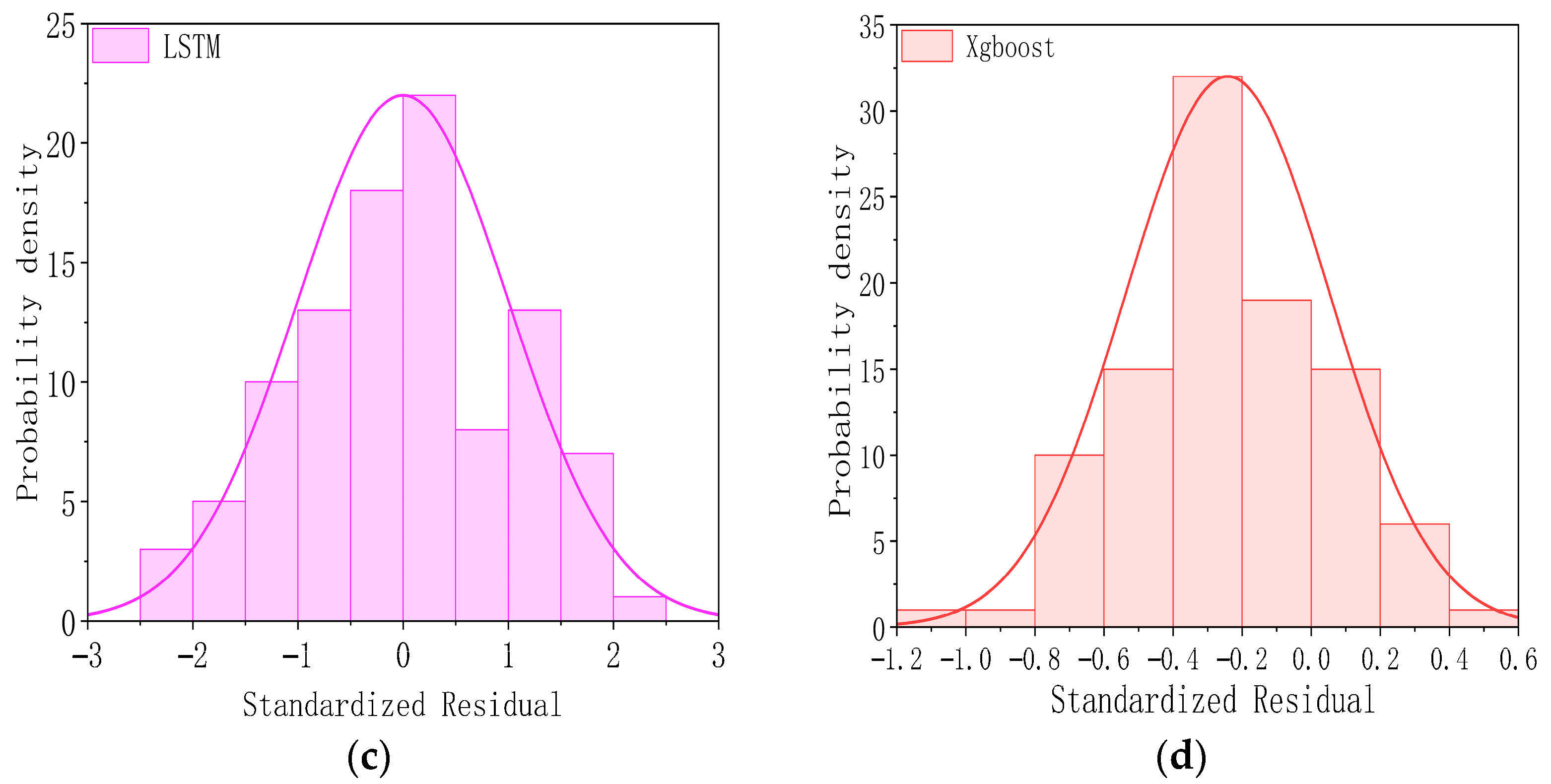 Energies 18 06275 g009b