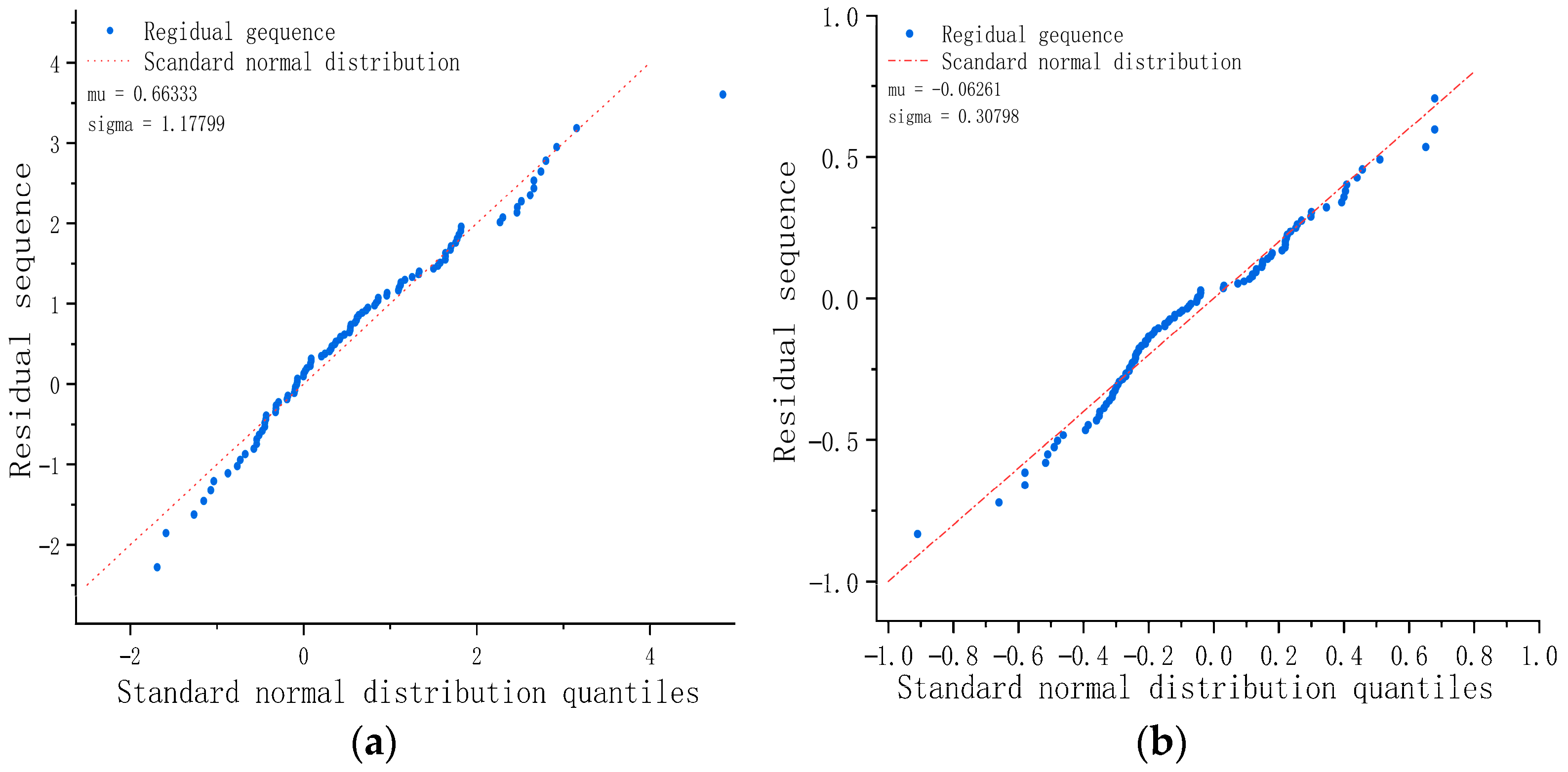 Energies 18 06275 g010a