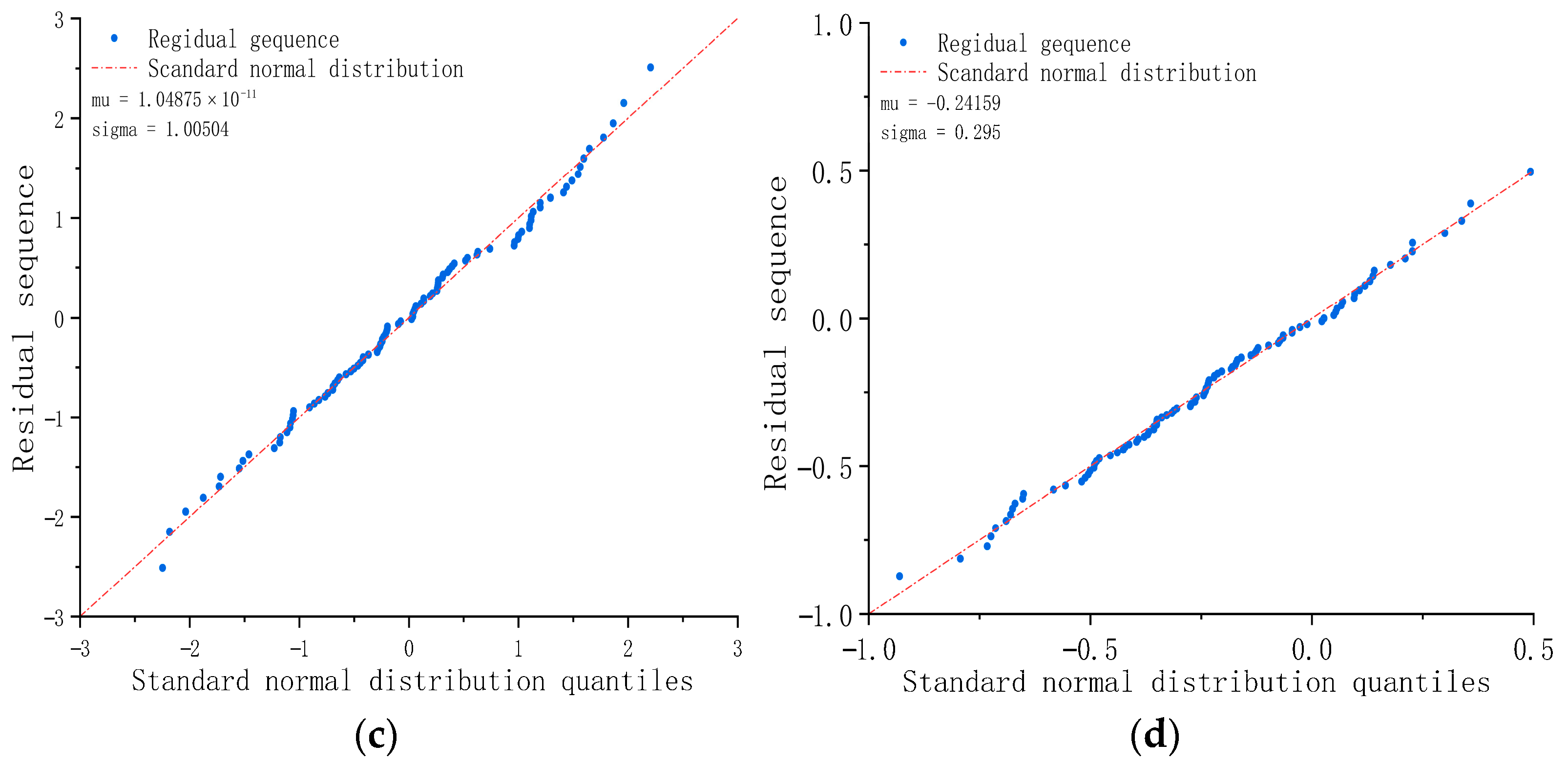 Energies 18 06275 g010b