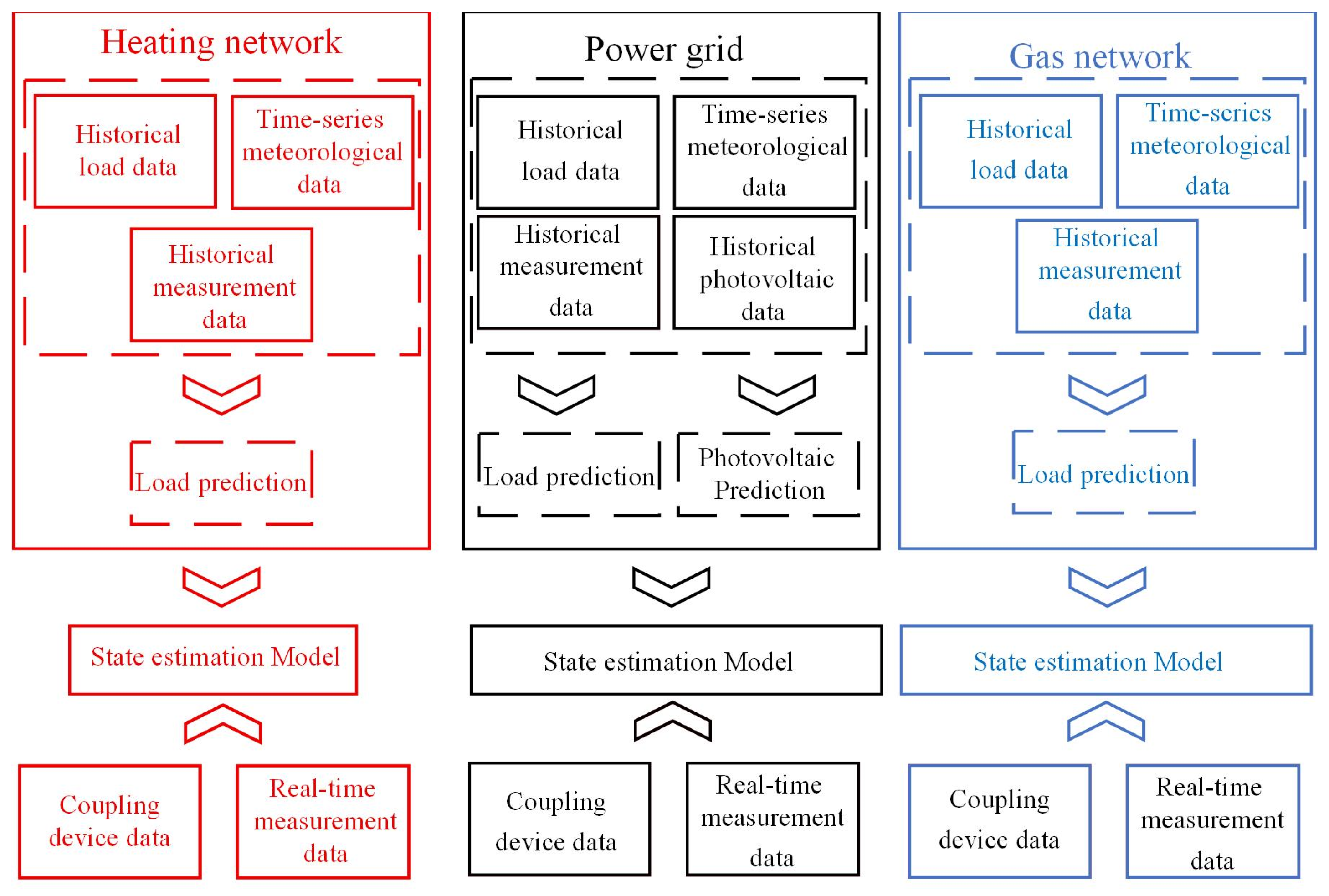 Energies 18 06278 g001