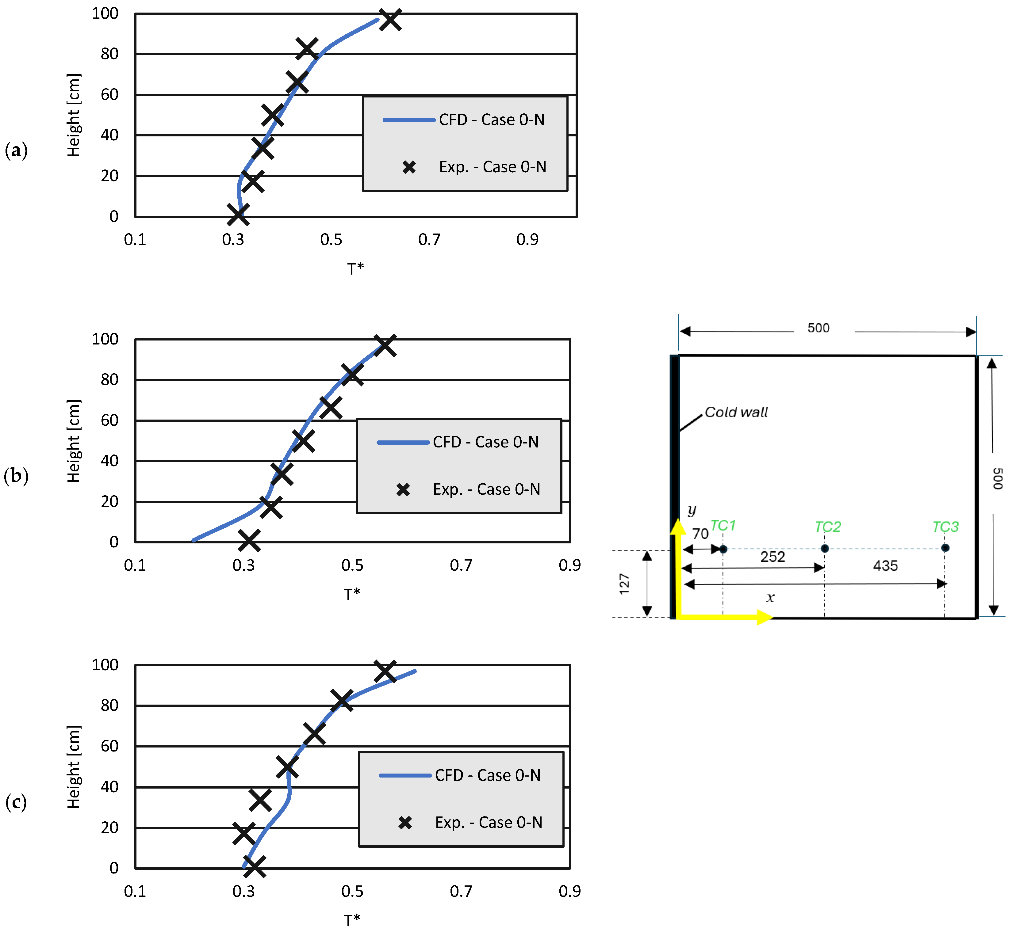Energies 18 06280 g005 Energies 18 06280 g005
