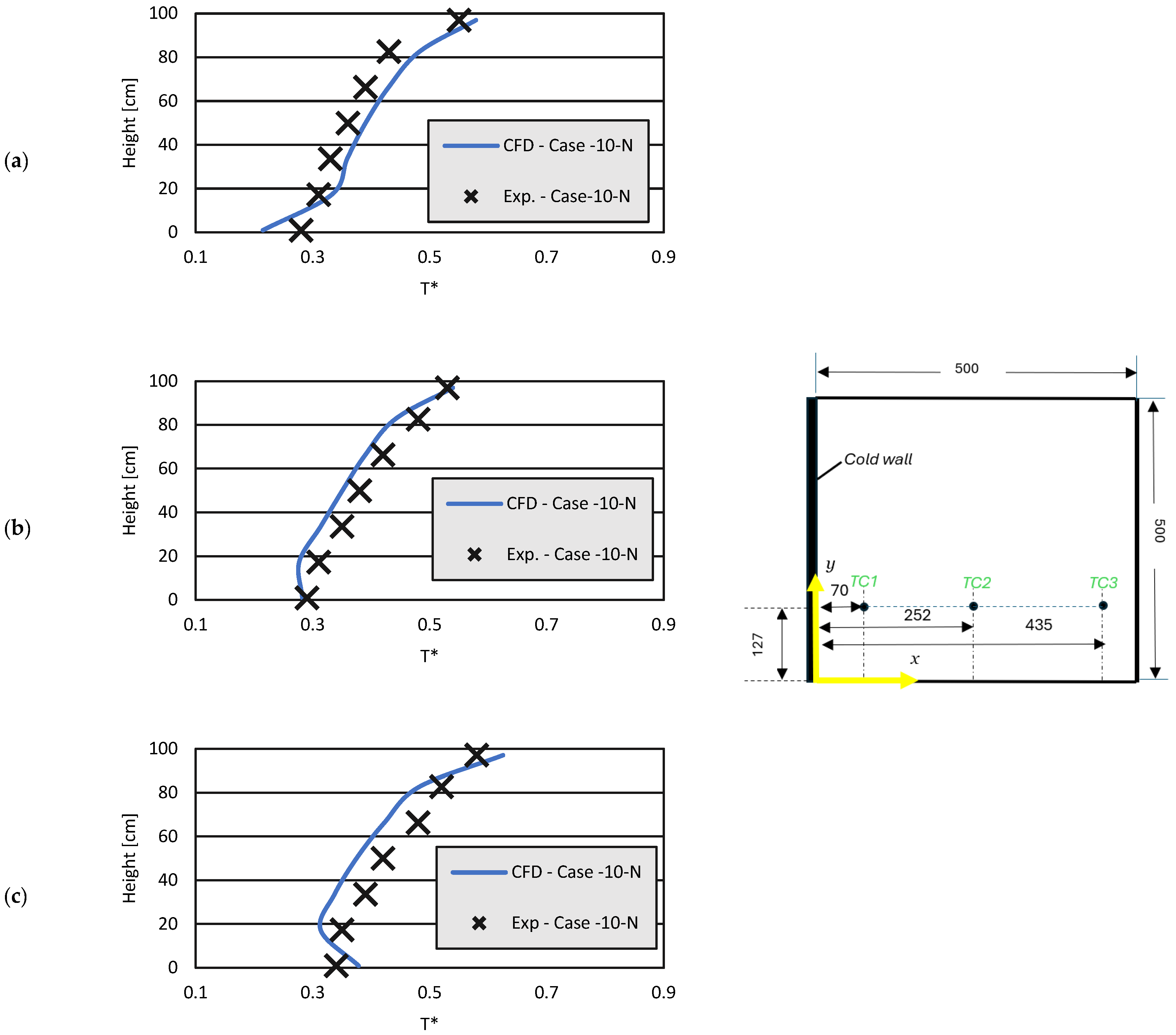 Energies 18 06280 g008 Energies 18 06280 g008