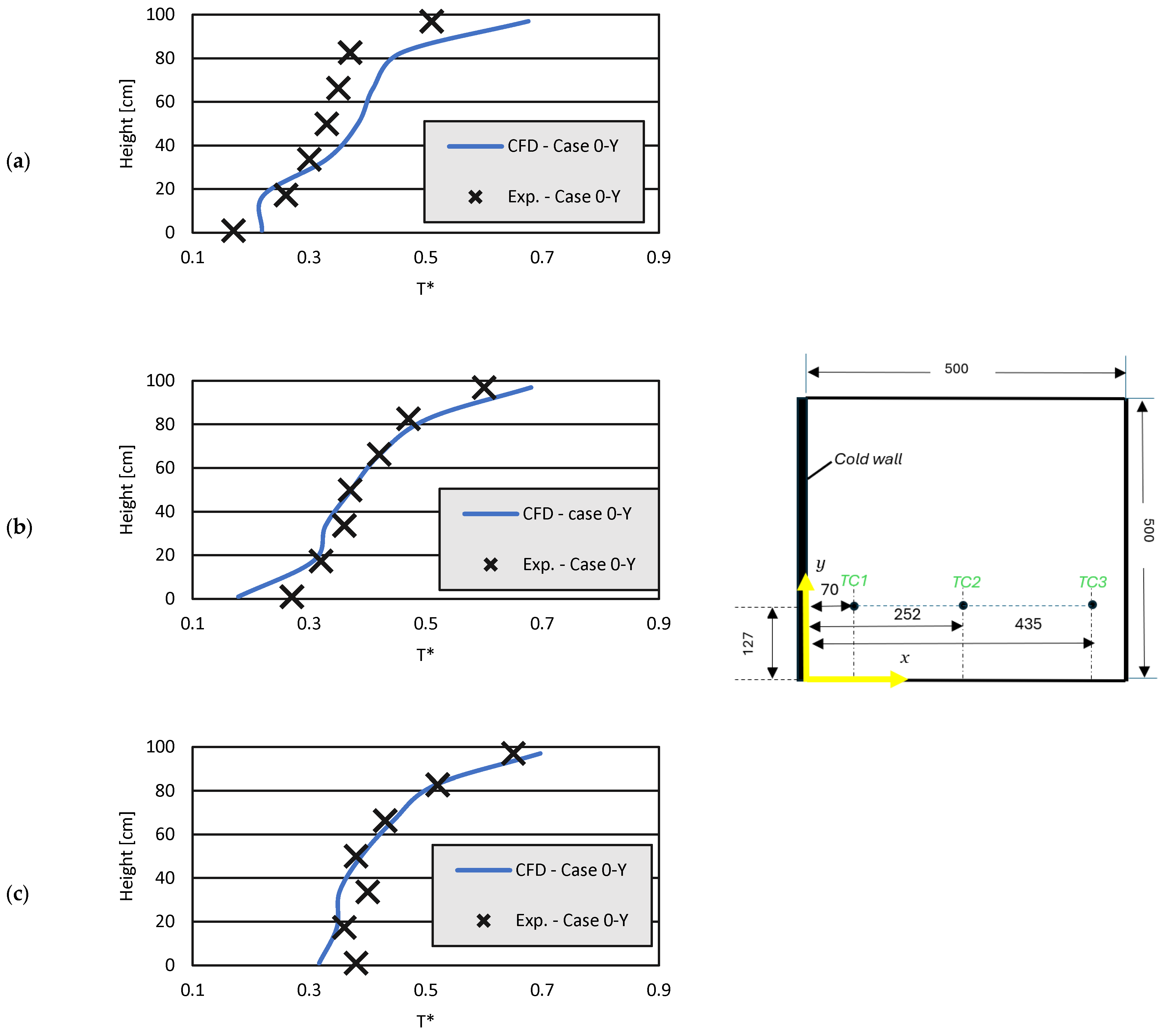 Energies 18 06280 g011 Energies 18 06280 g011