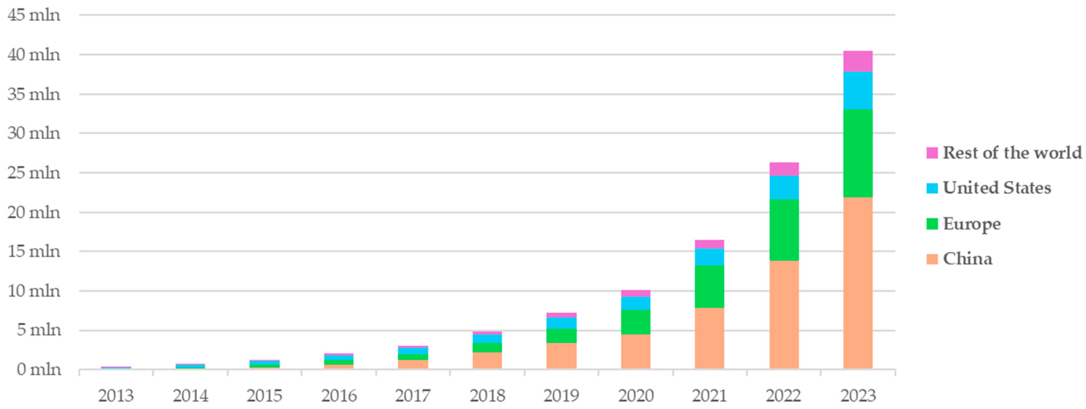 Energies 18 06281 g001