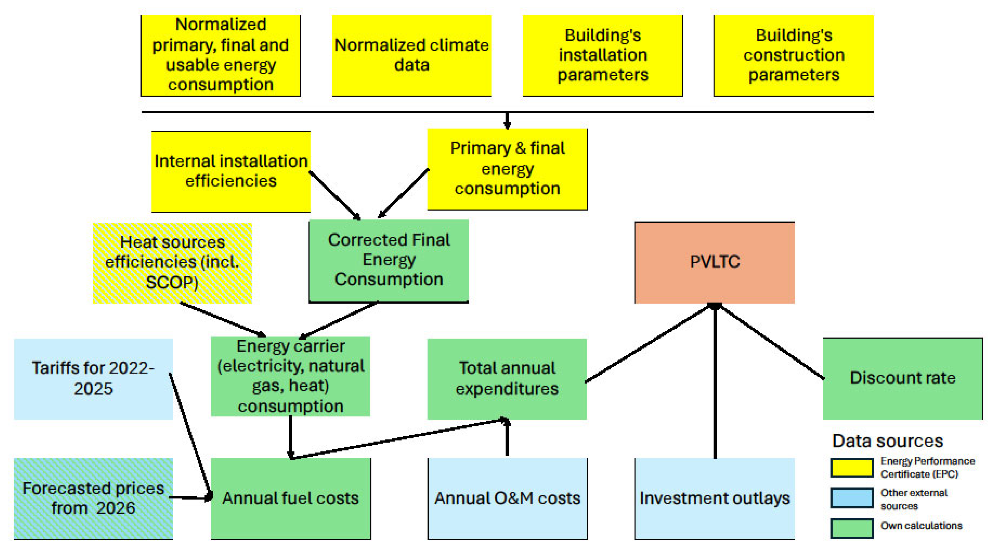 Energies 18 06282 g001