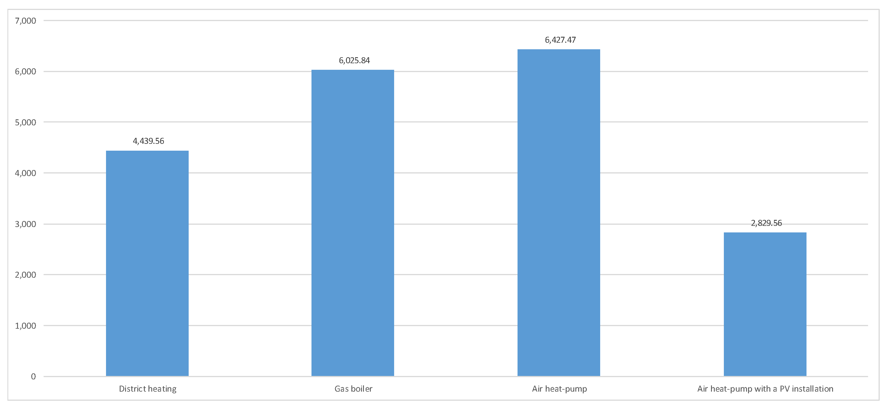 Energies 18 06282 g003