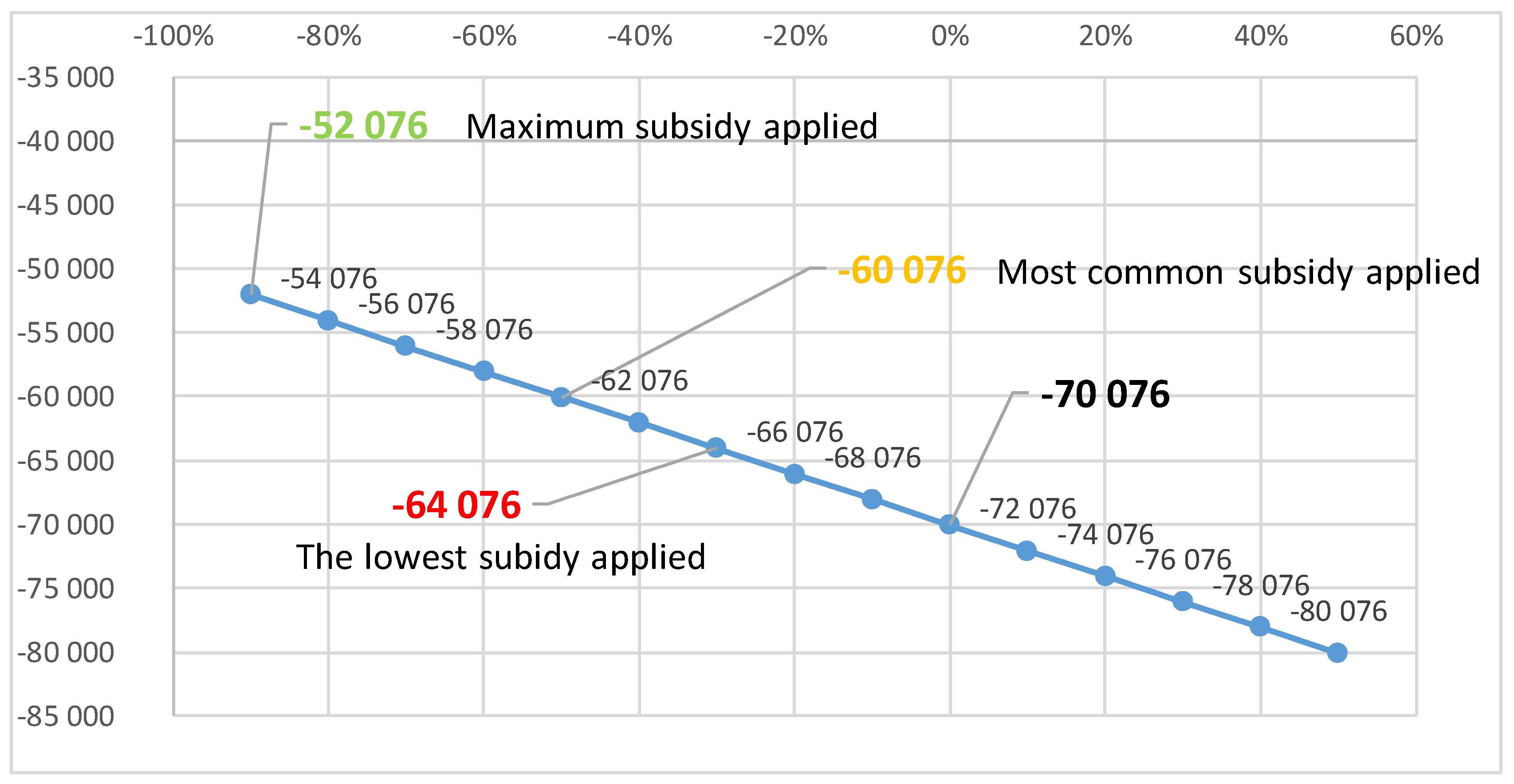 Energies 18 06282 g009