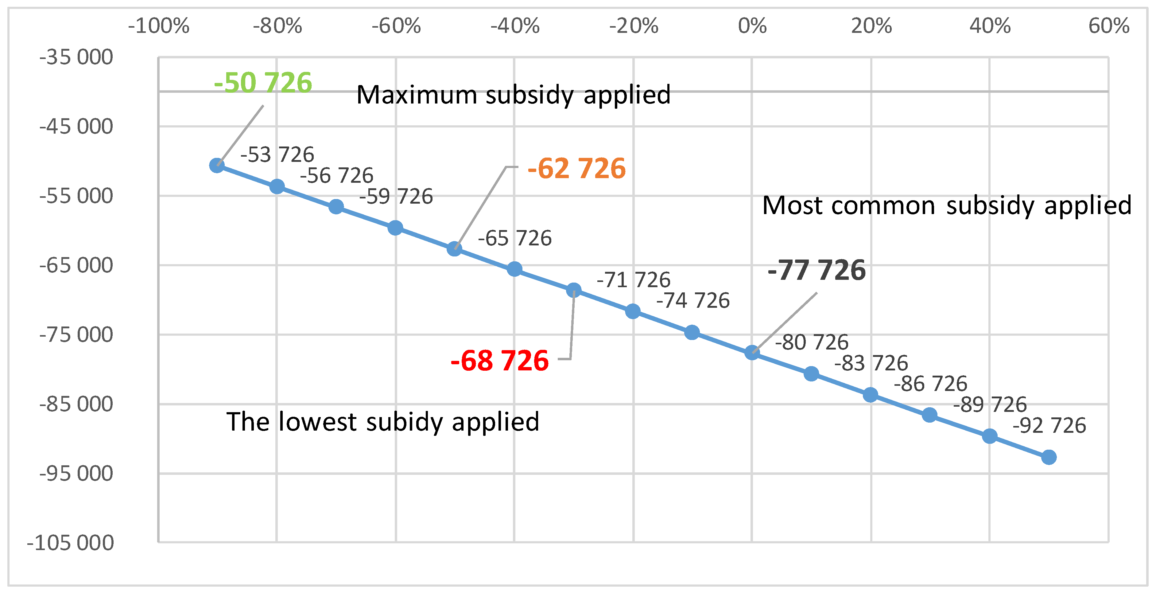 Energies 18 06282 g011