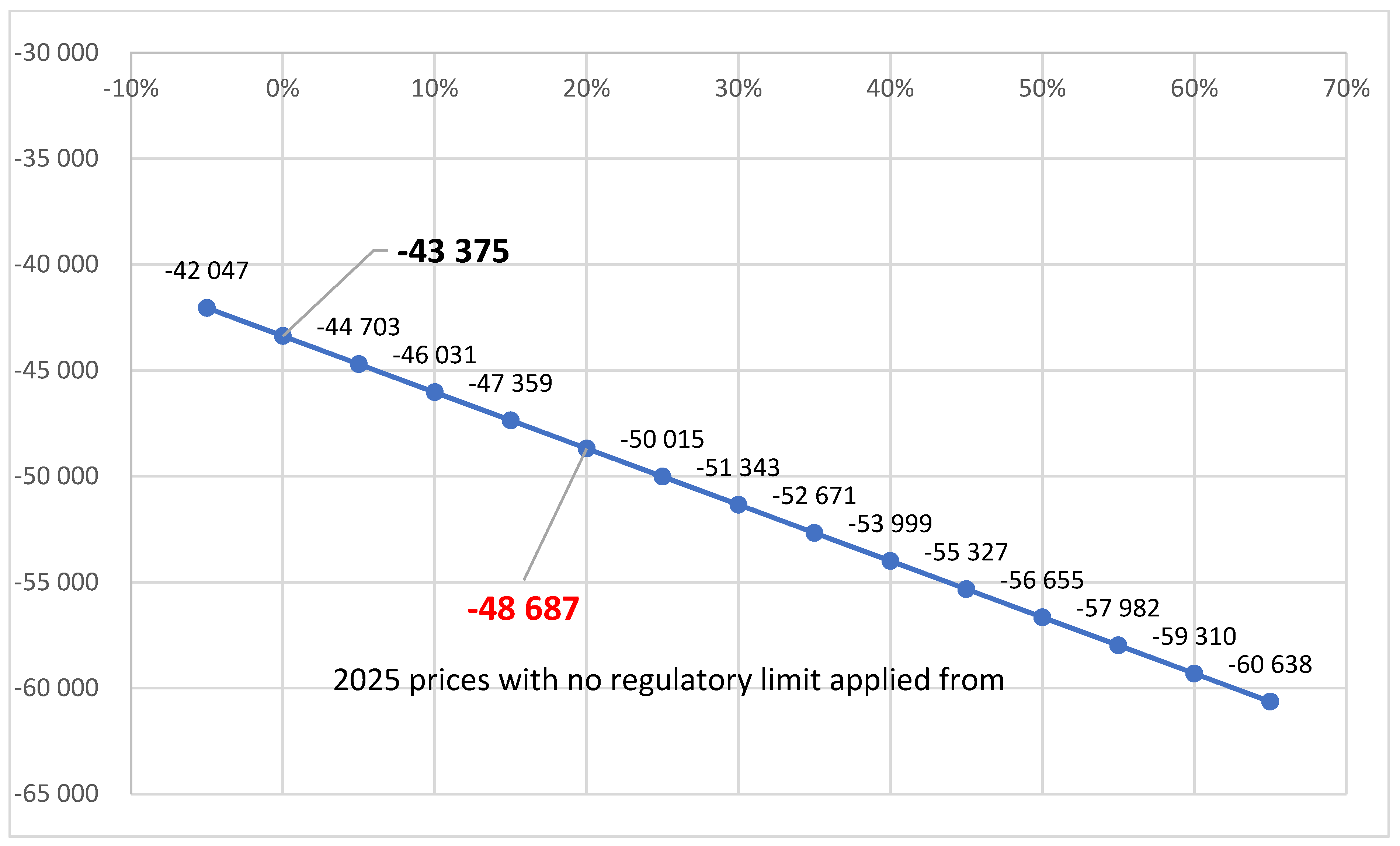 Energies 18 06282 g012