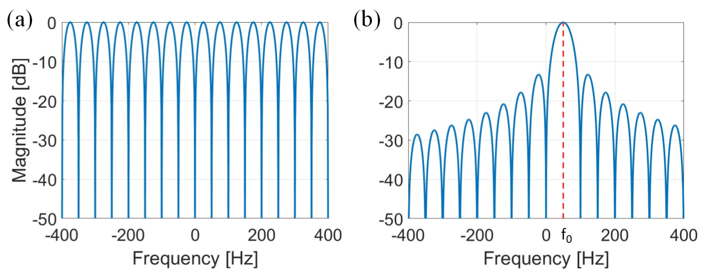 Energies 18 06283 g007 Energies 18 06283 g007