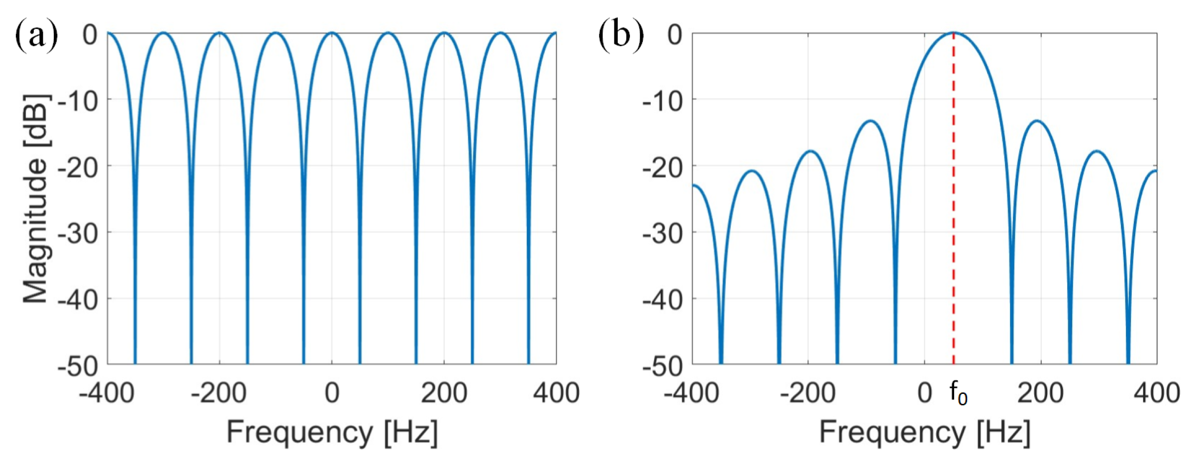 Energies 18 06283 g009 Energies 18 06283 g009