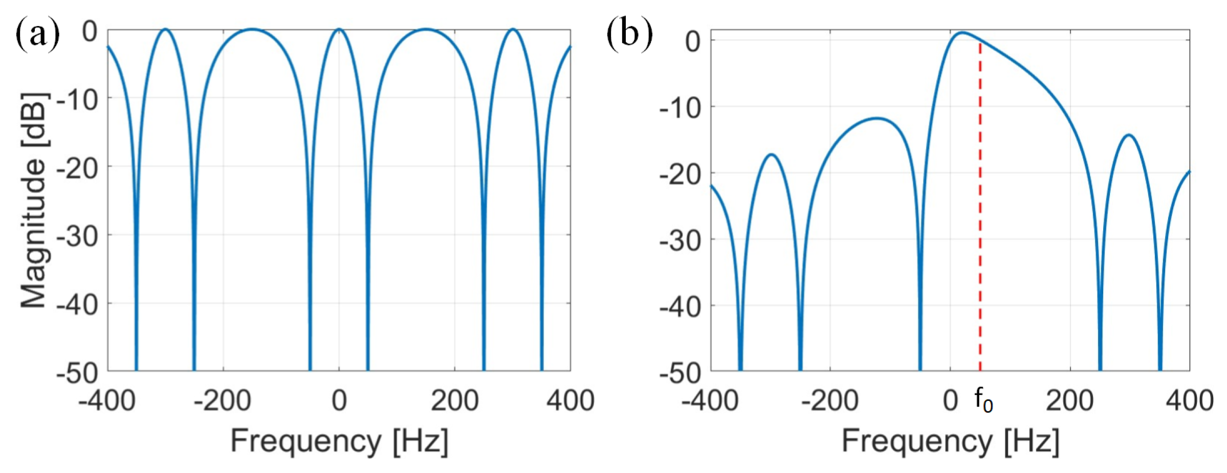 Energies 18 06283 g011 Energies 18 06283 g011