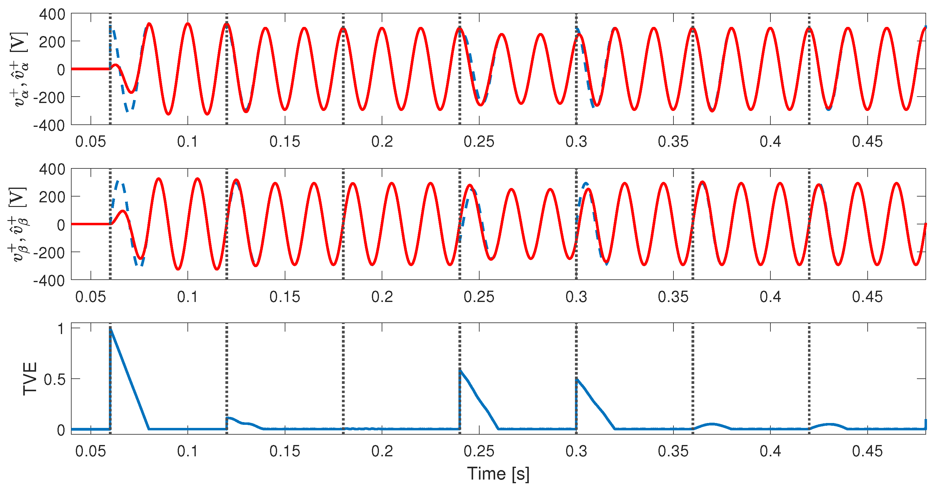 Energies 18 06283 g025 Energies 18 06283 g025