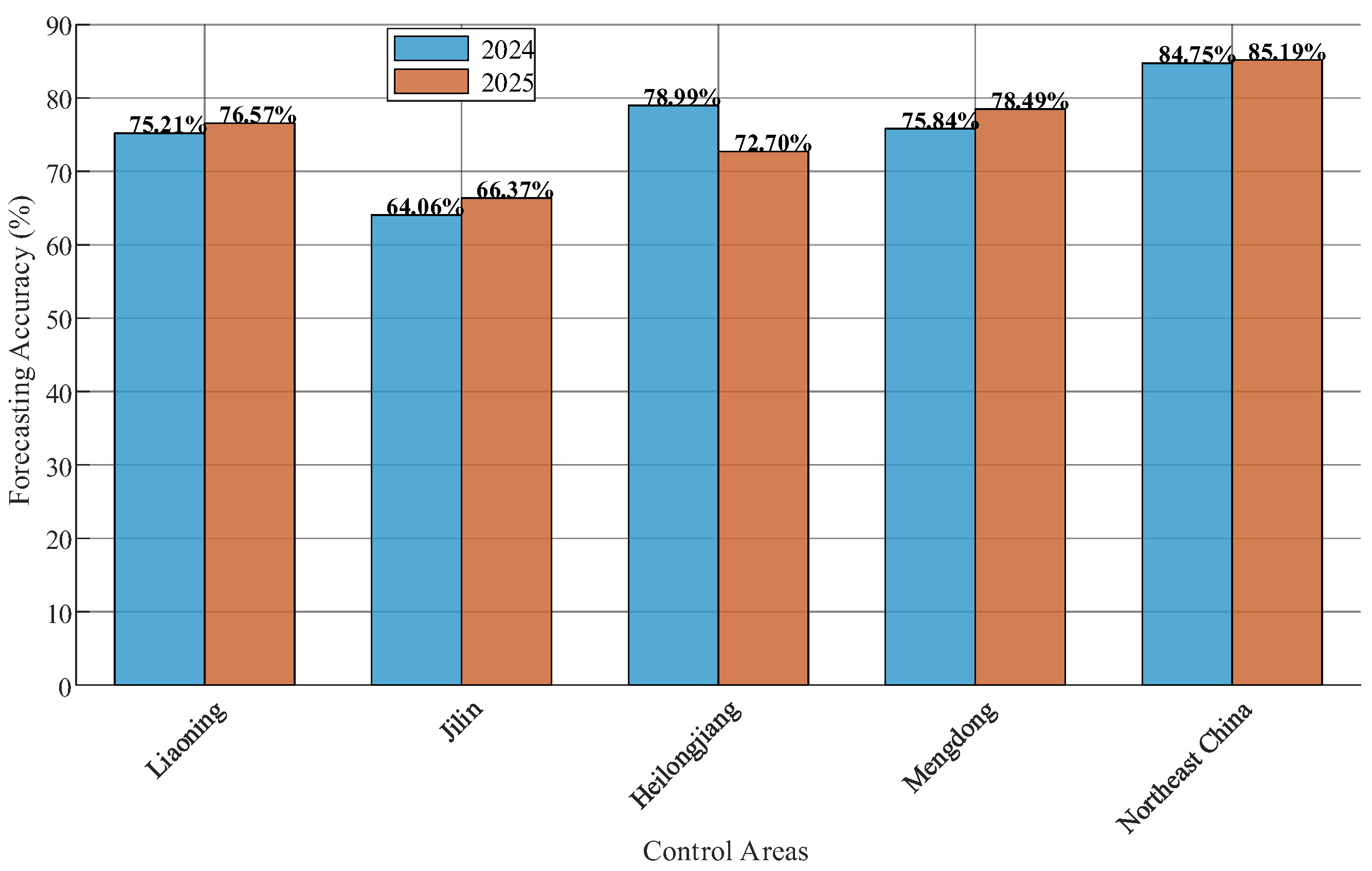 Energies 18 06284 g009