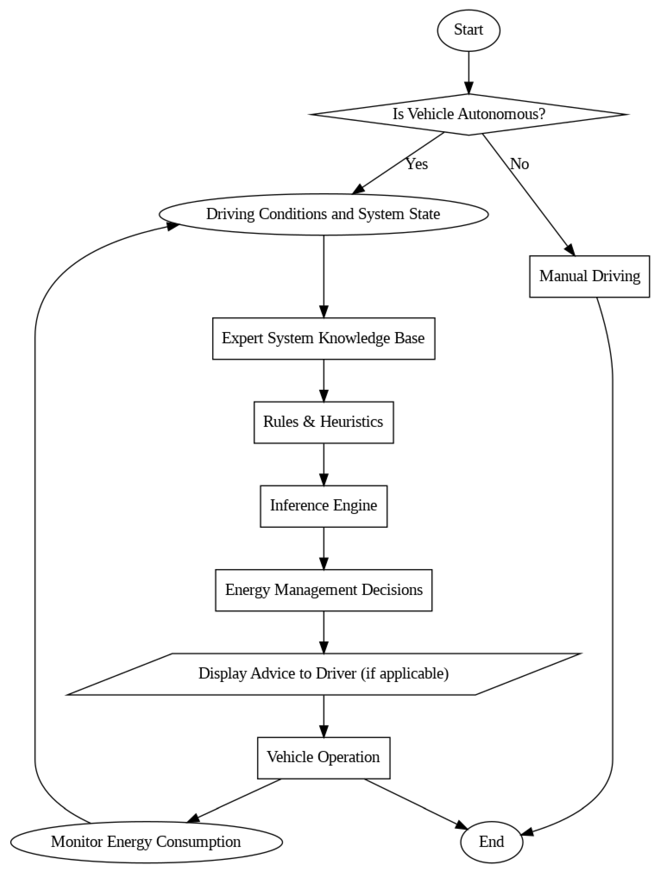 Energies 18 06285 g001