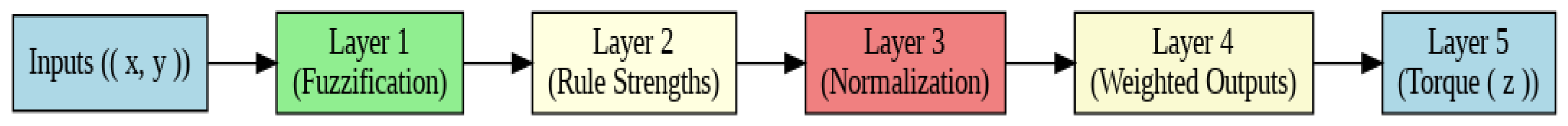 Energies 18 06285 g002