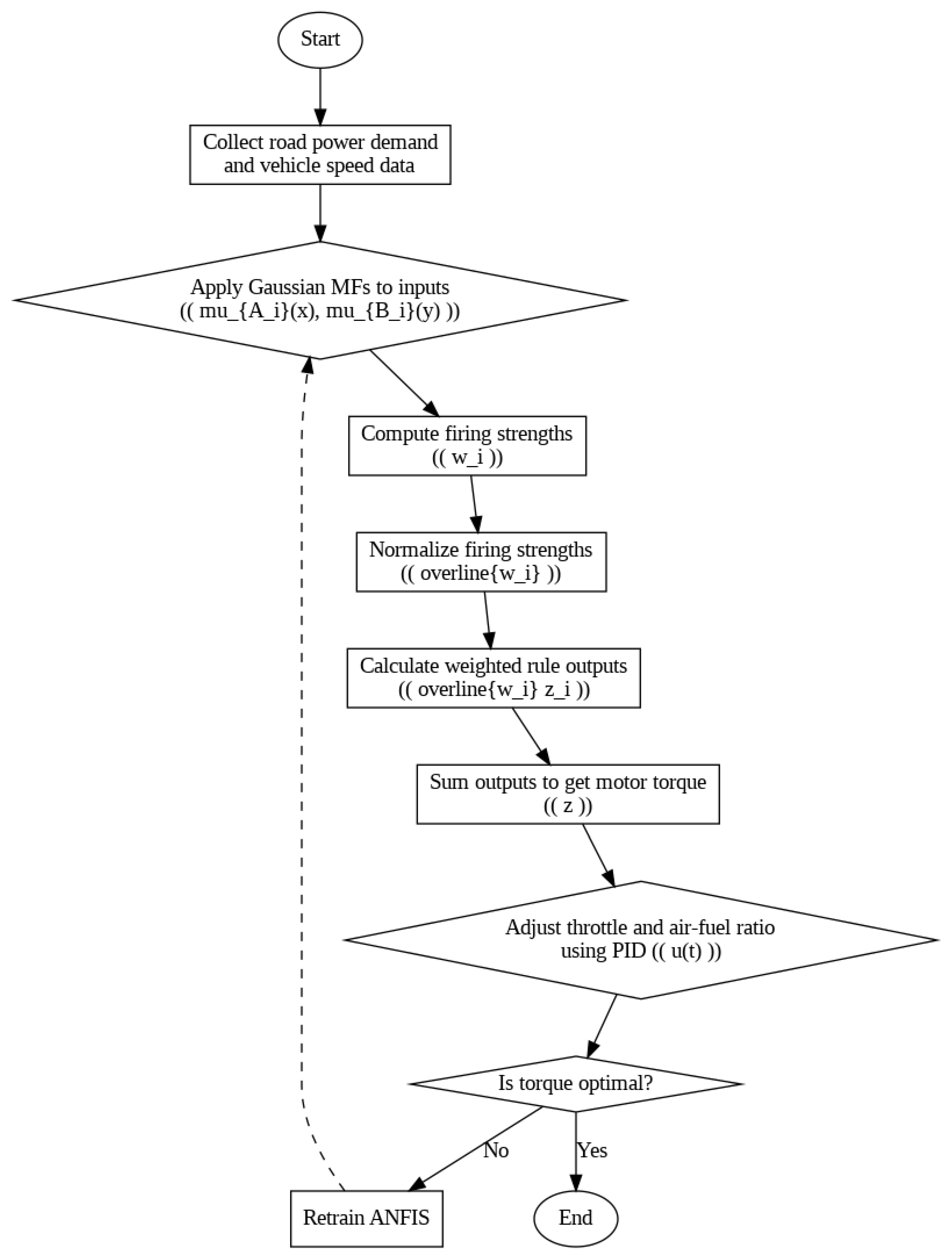 Energies 18 06285 g003