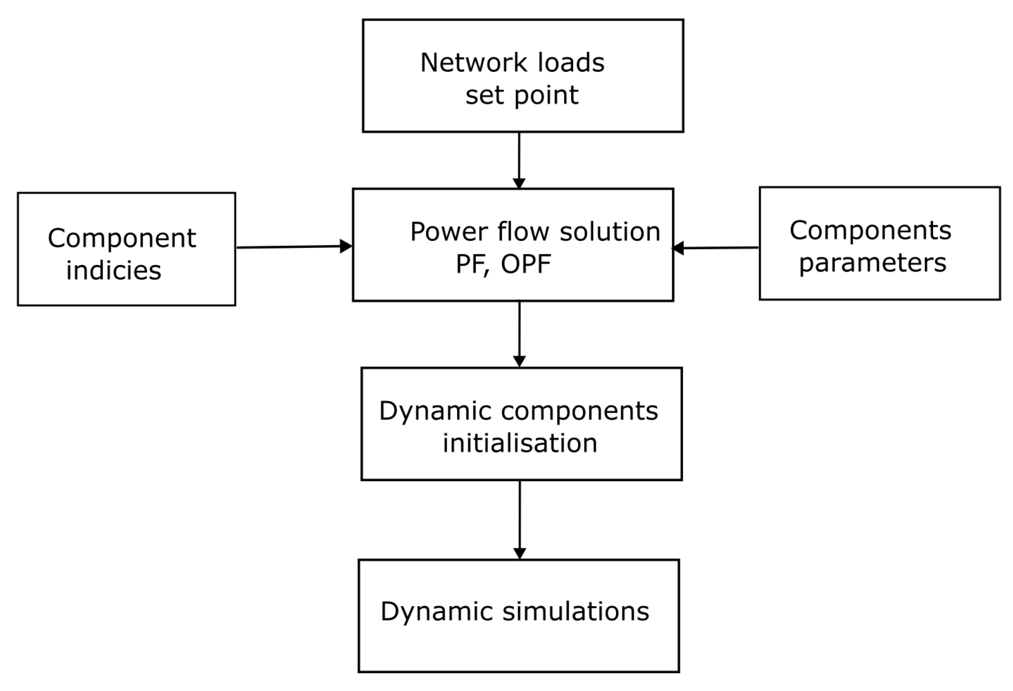 Energies 18 06289 g006