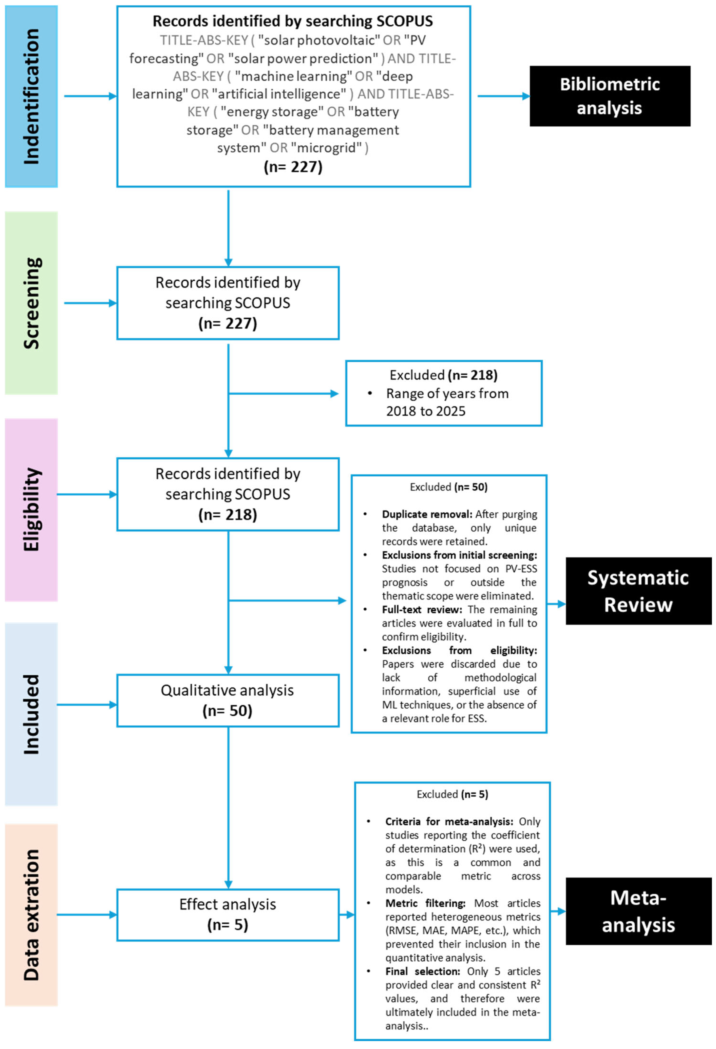 Energies 18 06291 g001 Energies 18 06291 g001