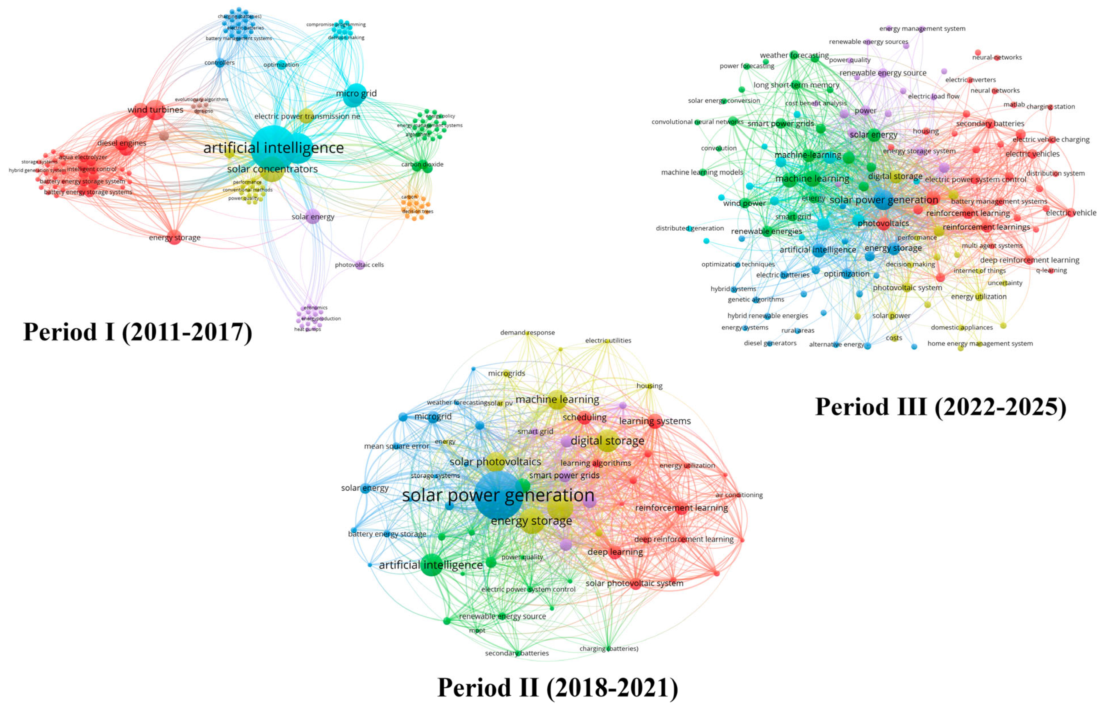Energies 18 06291 g003 Energies 18 06291 g003