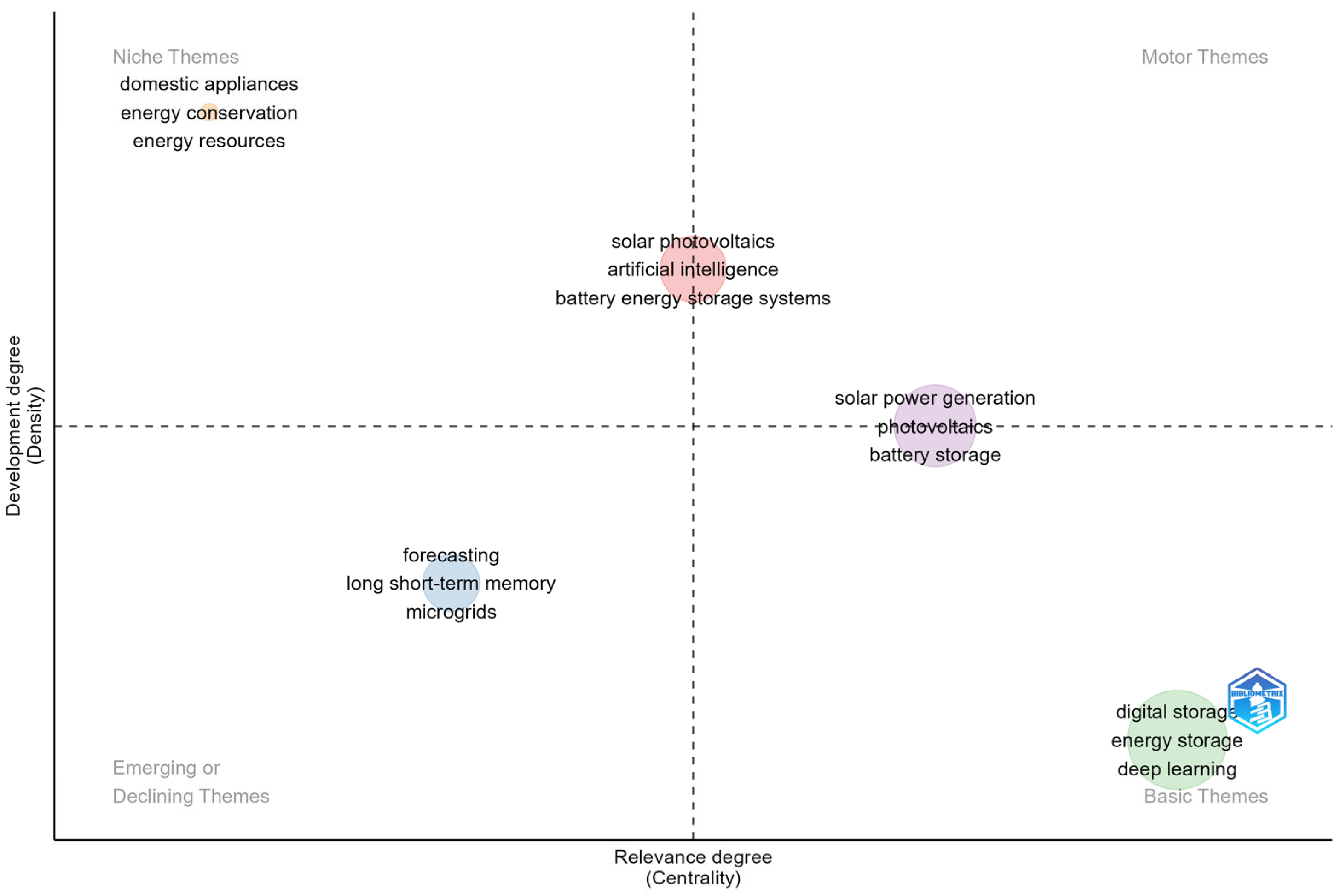 Energies 18 06291 g004 Energies 18 06291 g004