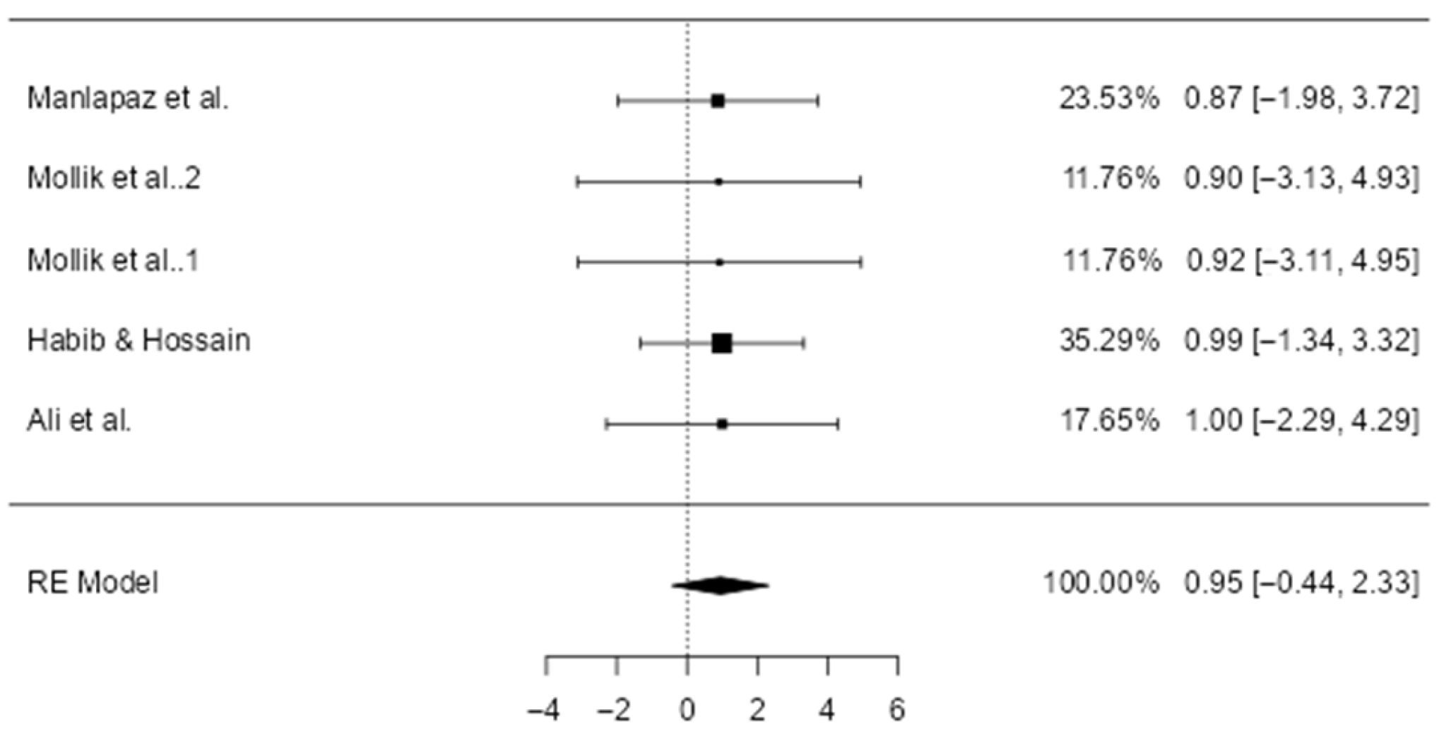Energies 18 06291 g005 Energies 18 06291 g005