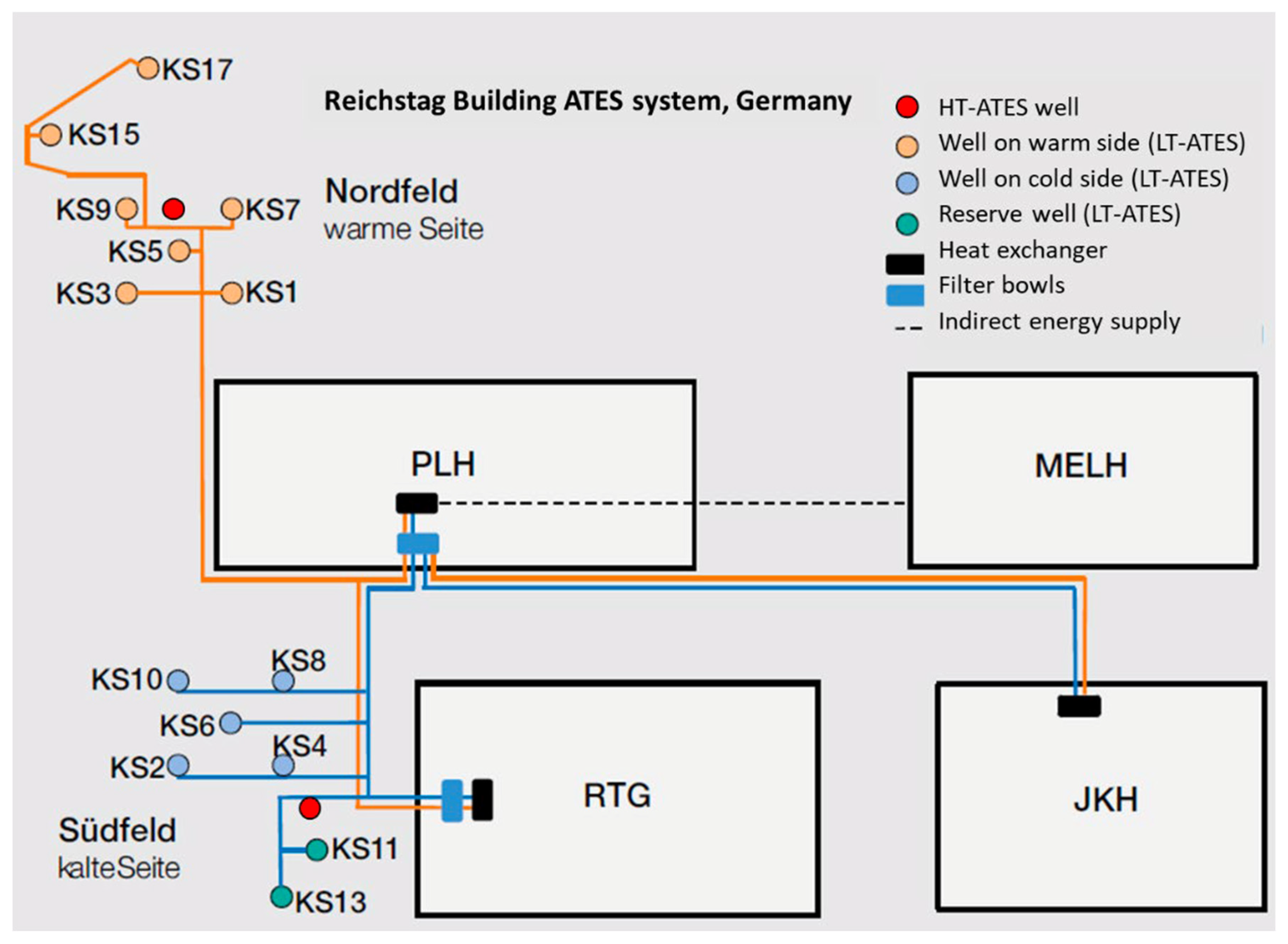 Energies 18 06292 g004