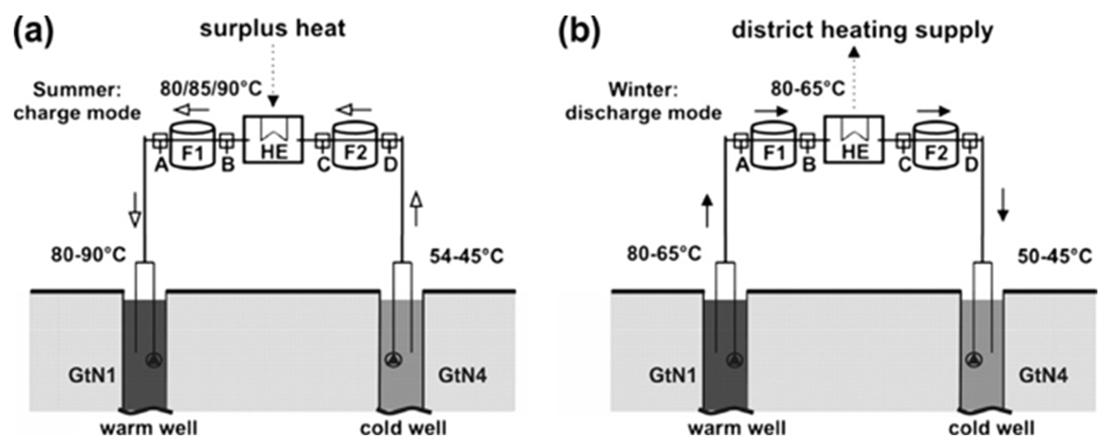 Energies 18 06292 g005