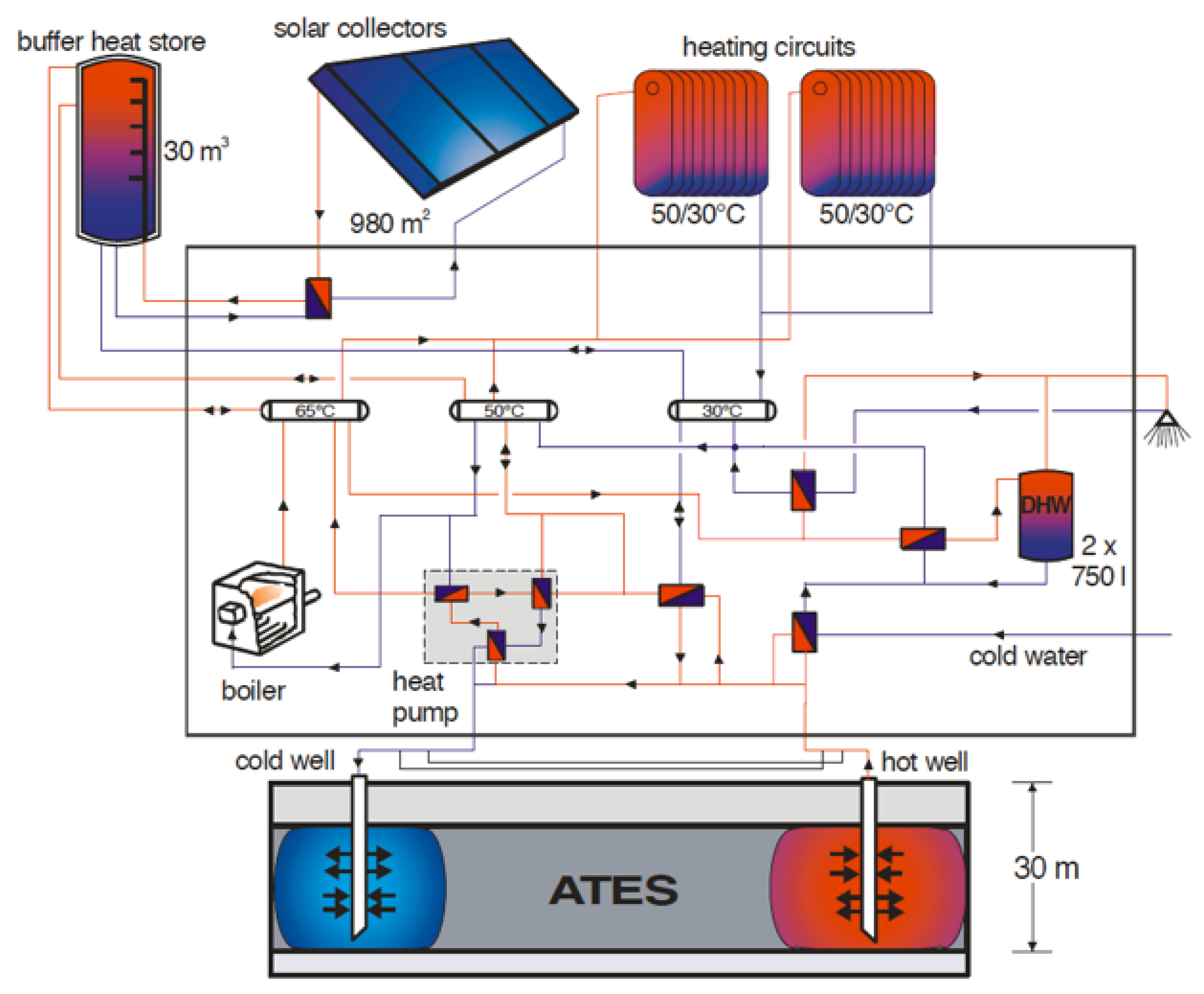 Energies 18 06292 g007