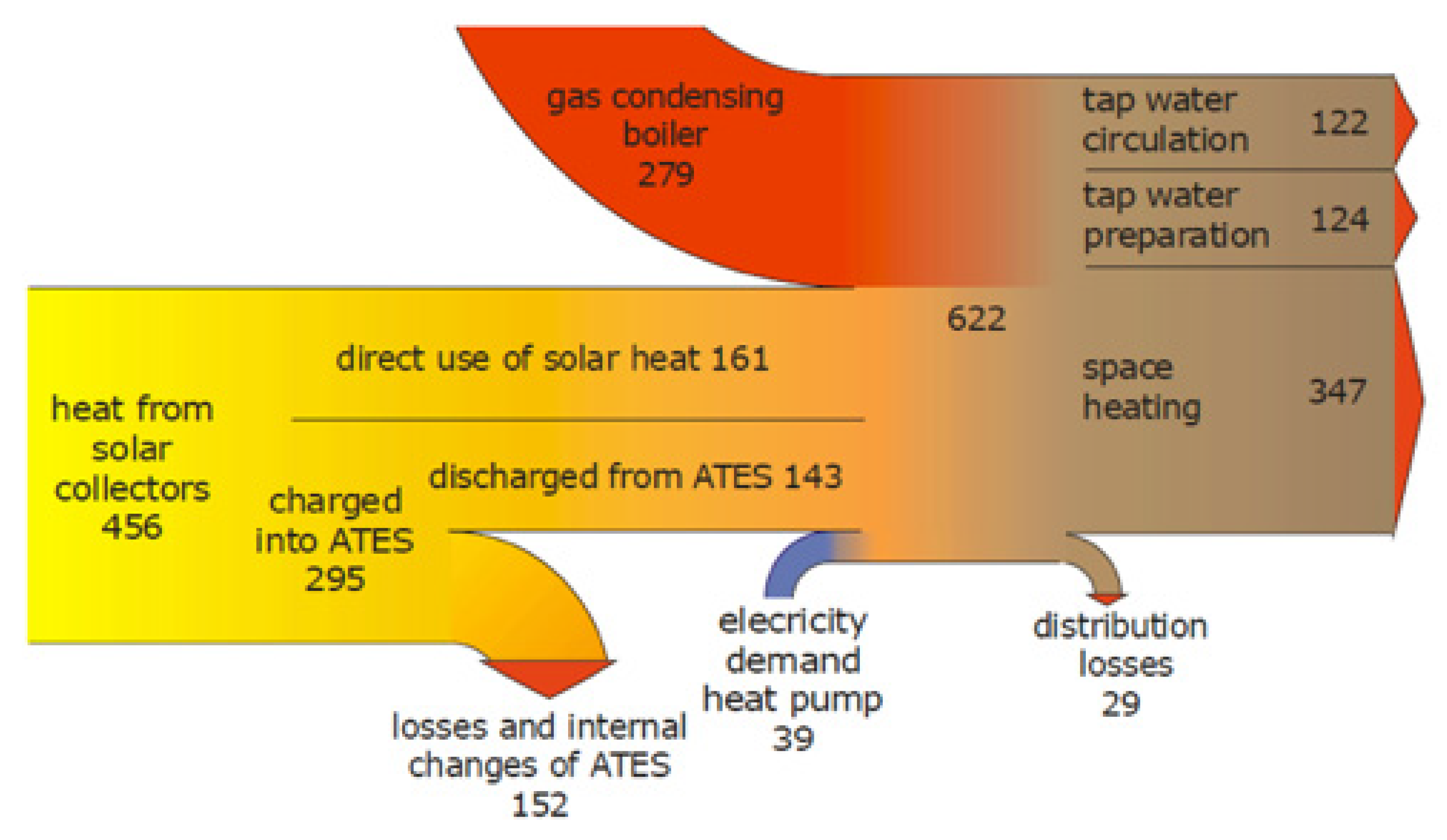 Energies 18 06292 g009