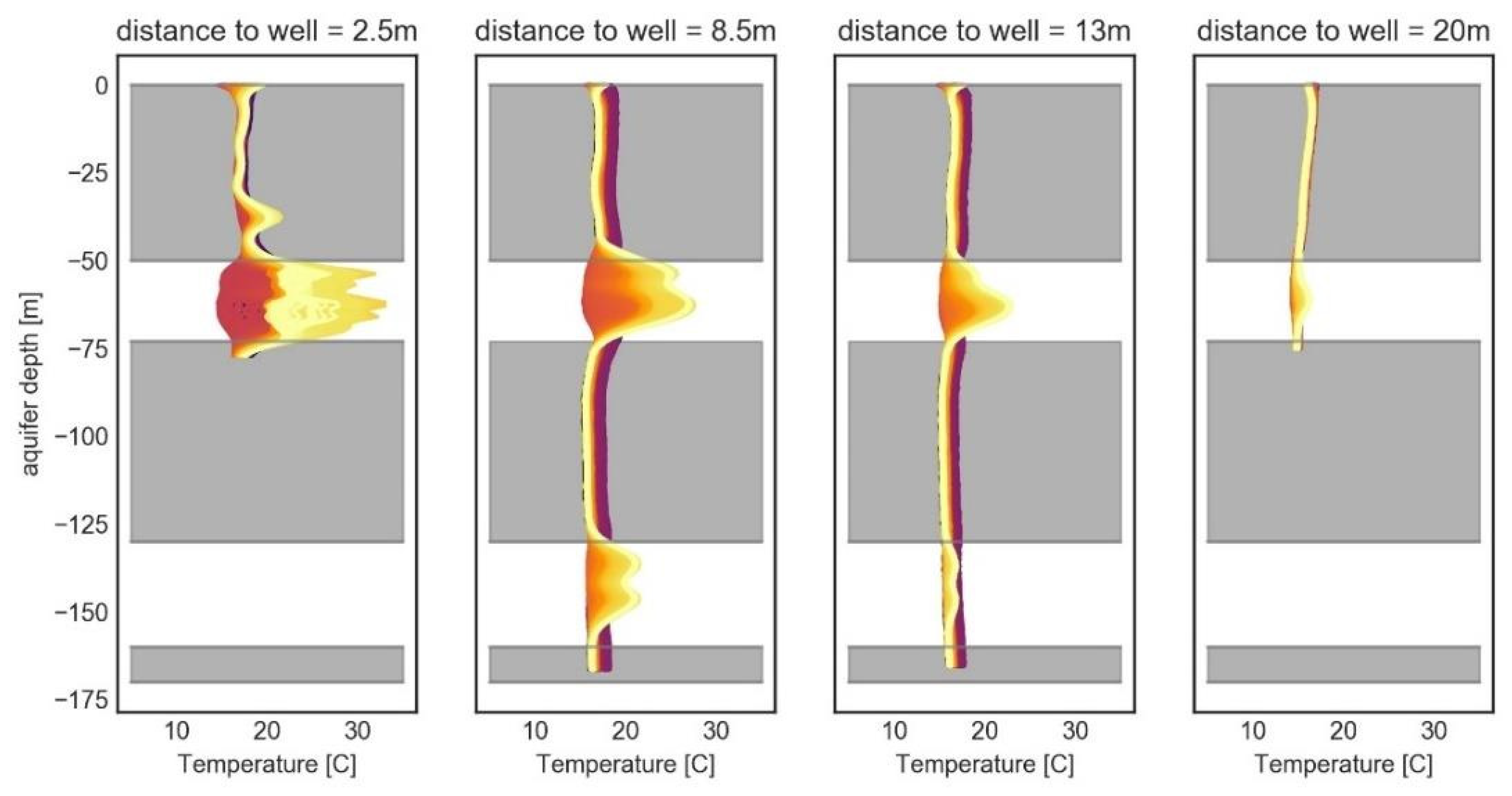 Energies 18 06292 g019
