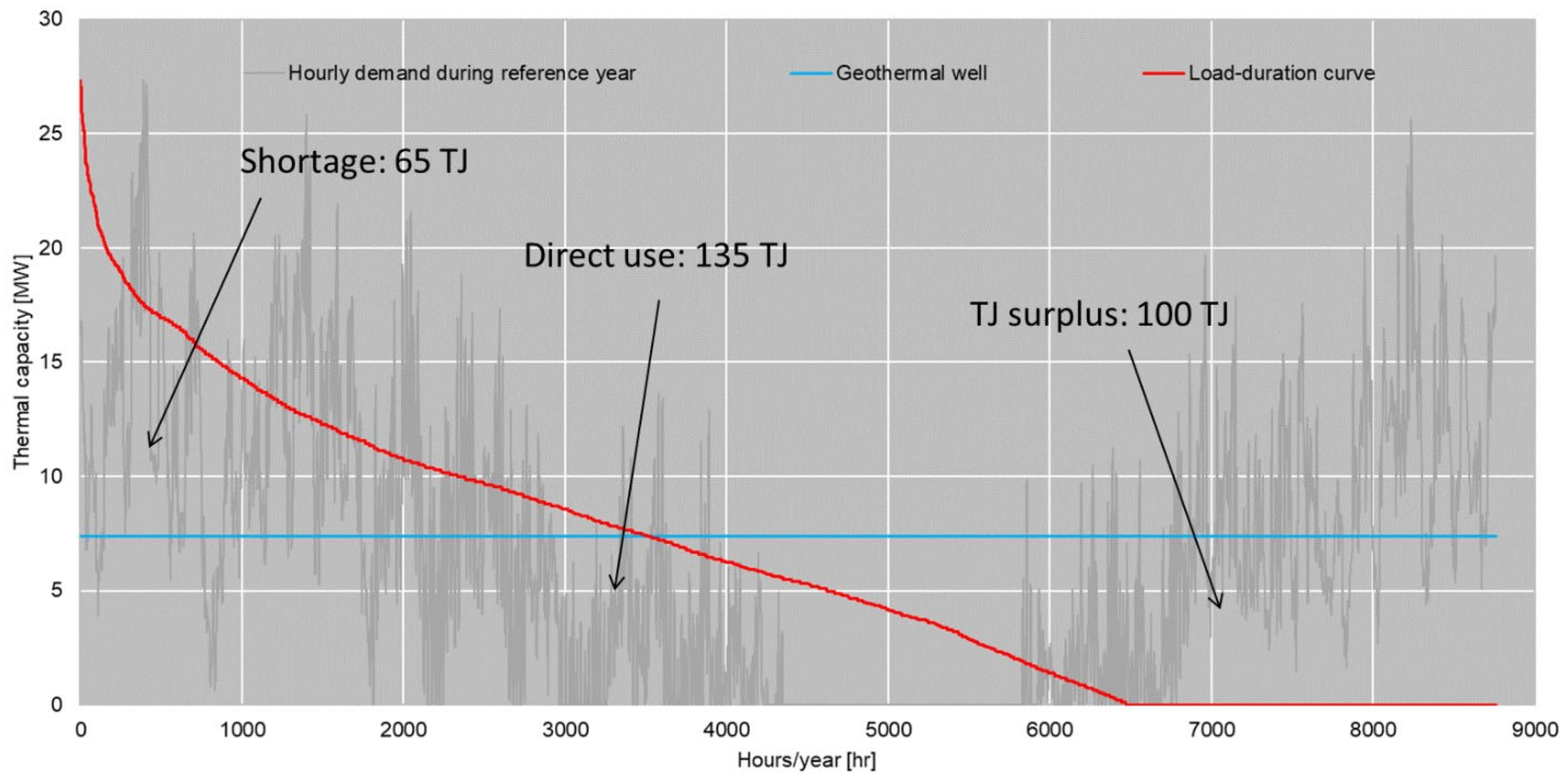 Energies 18 06292 g022