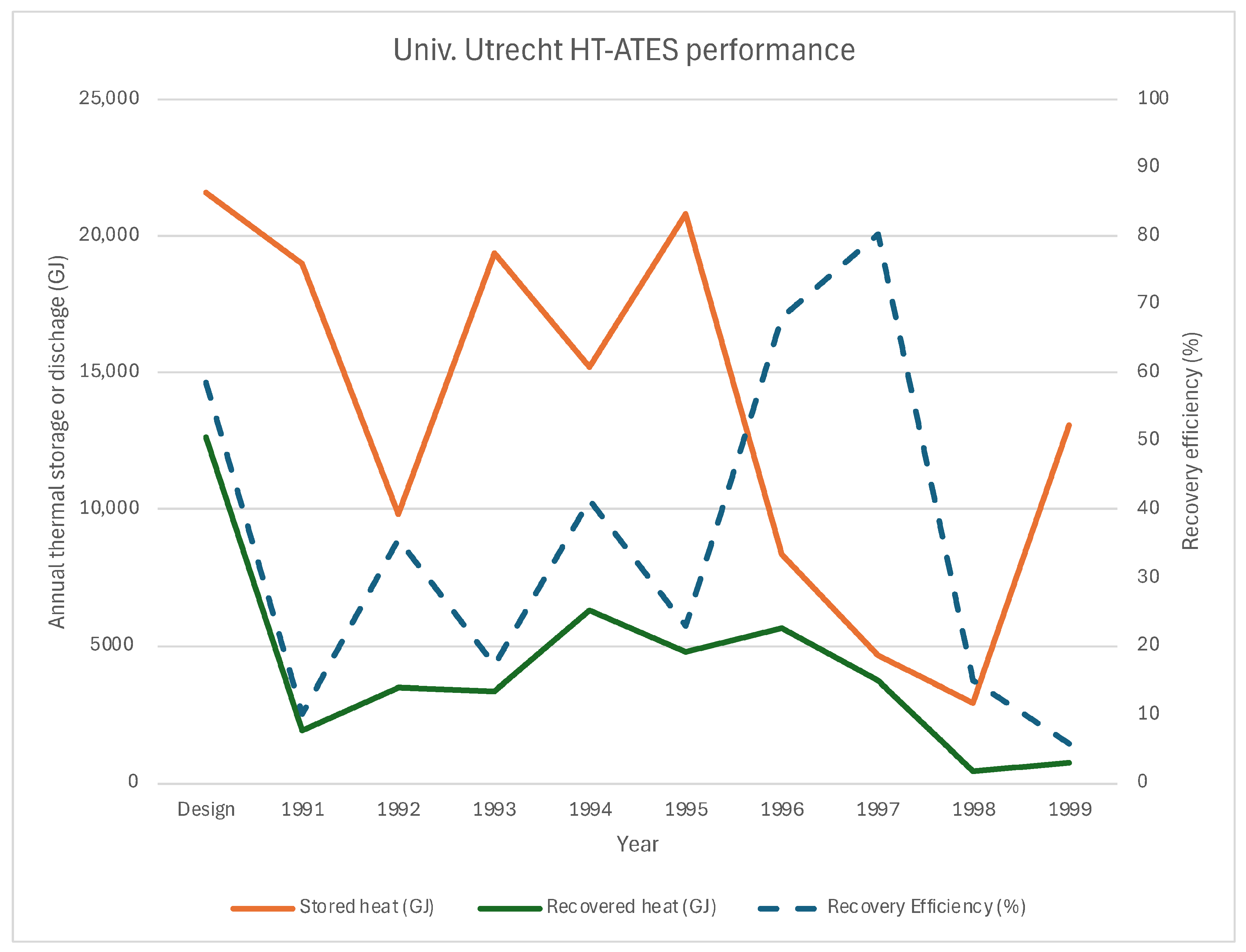 Energies 18 06292 g027