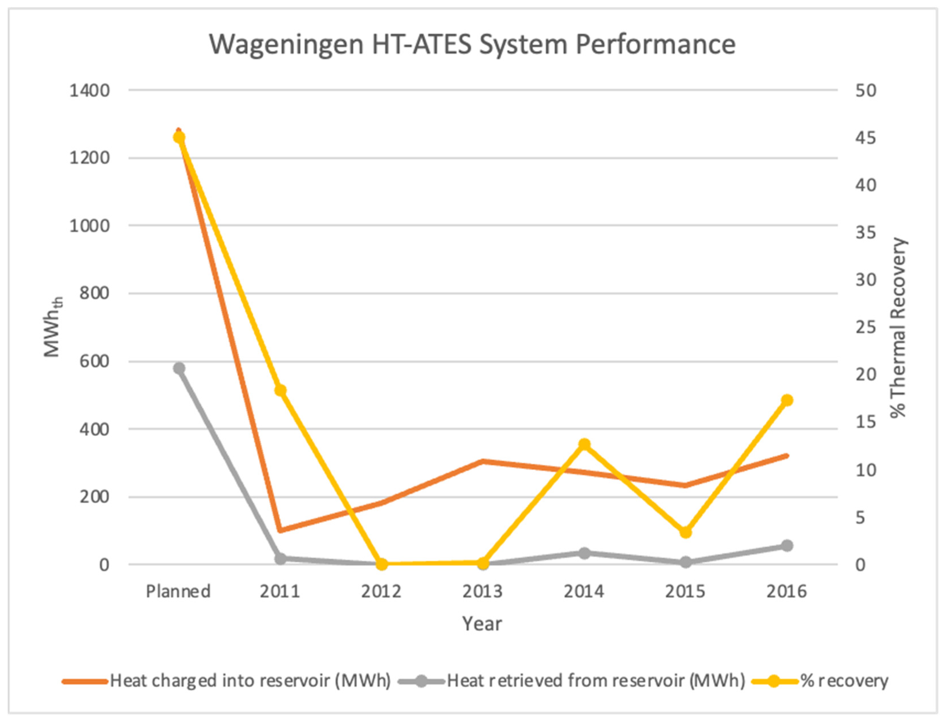 Energies 18 06292 g033